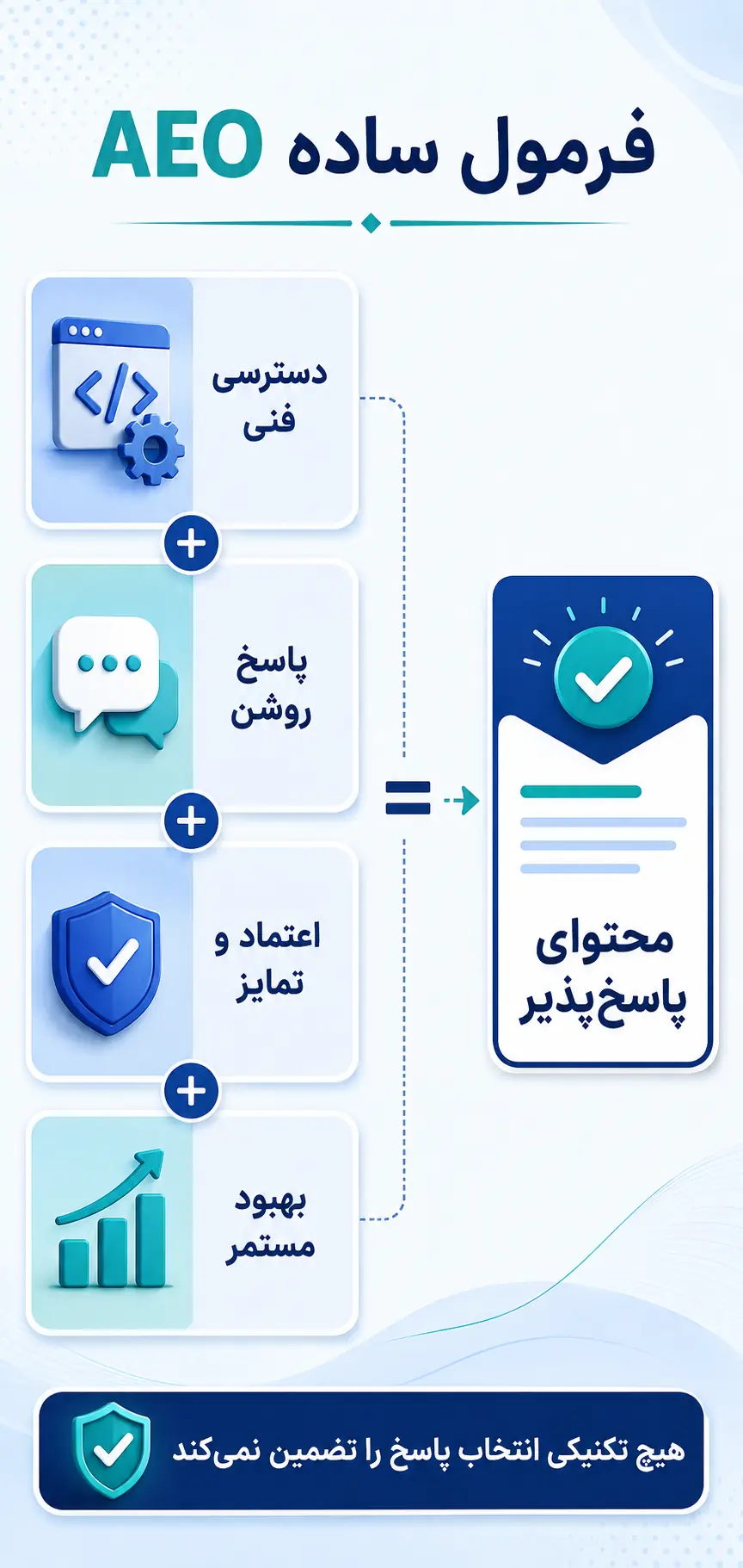 جمع‌بندی