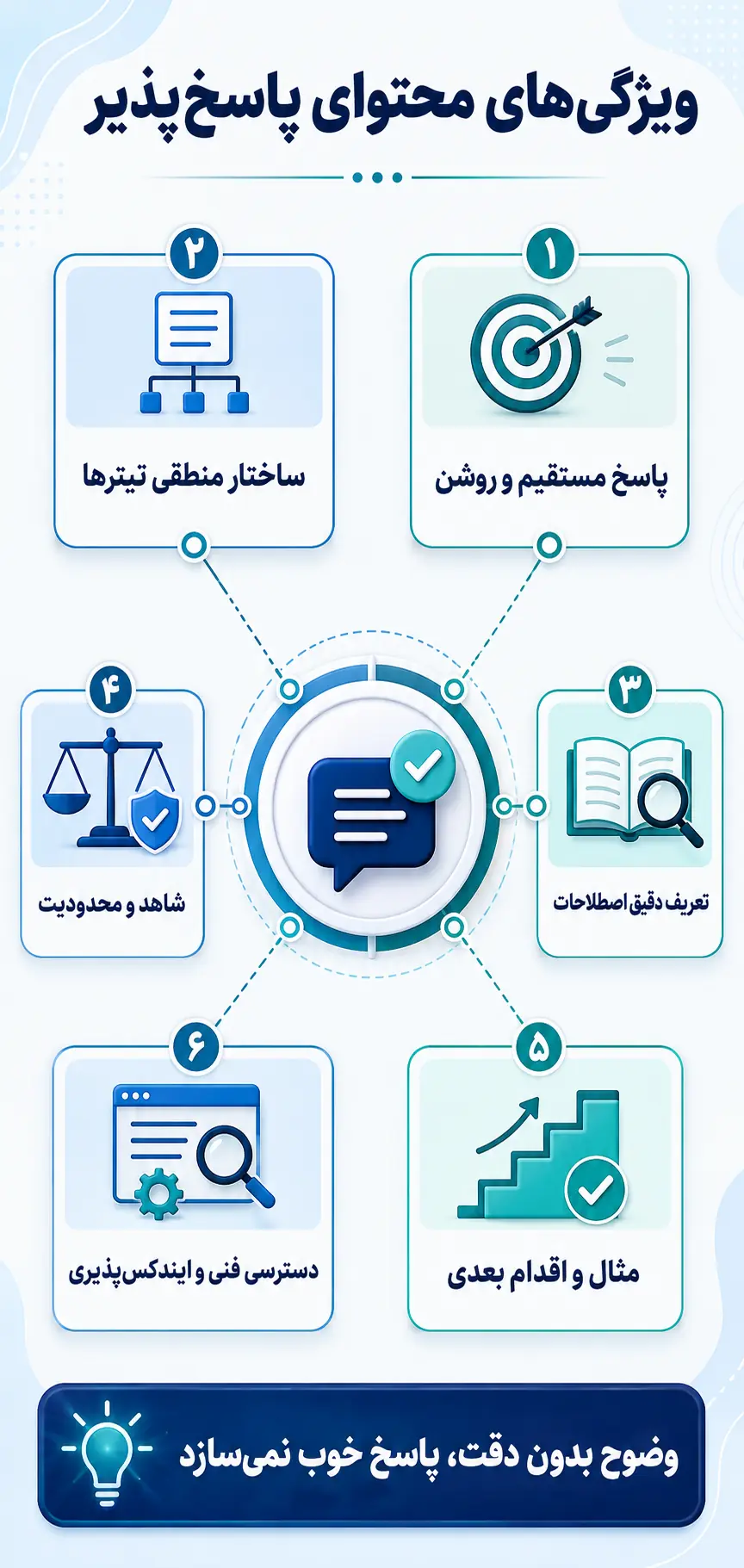 چه چیزی یک محتوا را پاسخ‌پذیر می‌کند؟