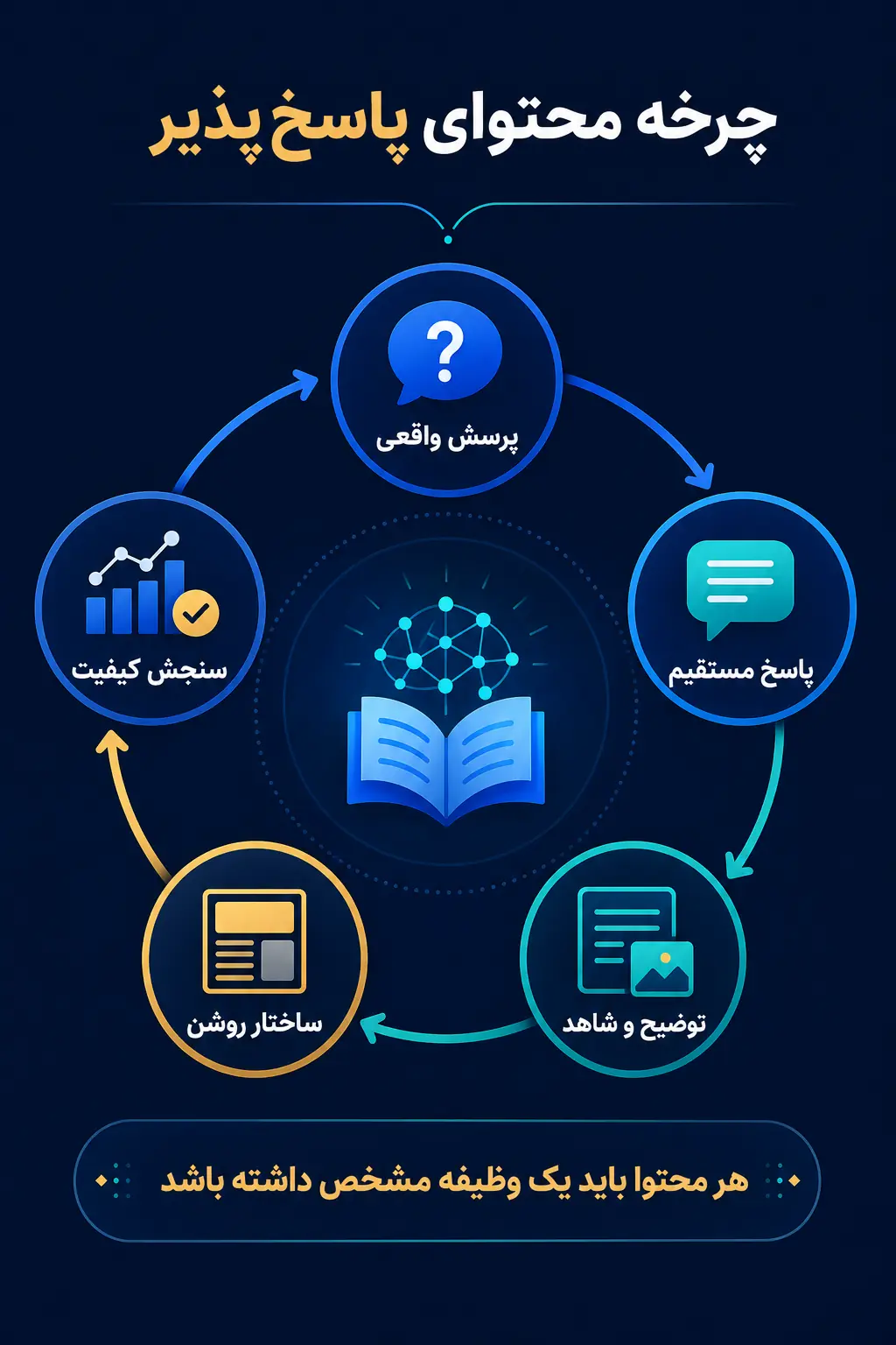 AEO چرخه بازاریابی محتوا را چگونه تغییر می‌دهد؟