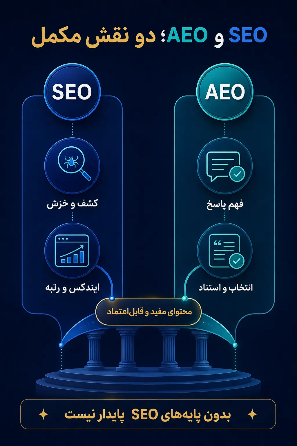 AEO و SEO چگونه یکدیگر را کامل می‌کنند؟