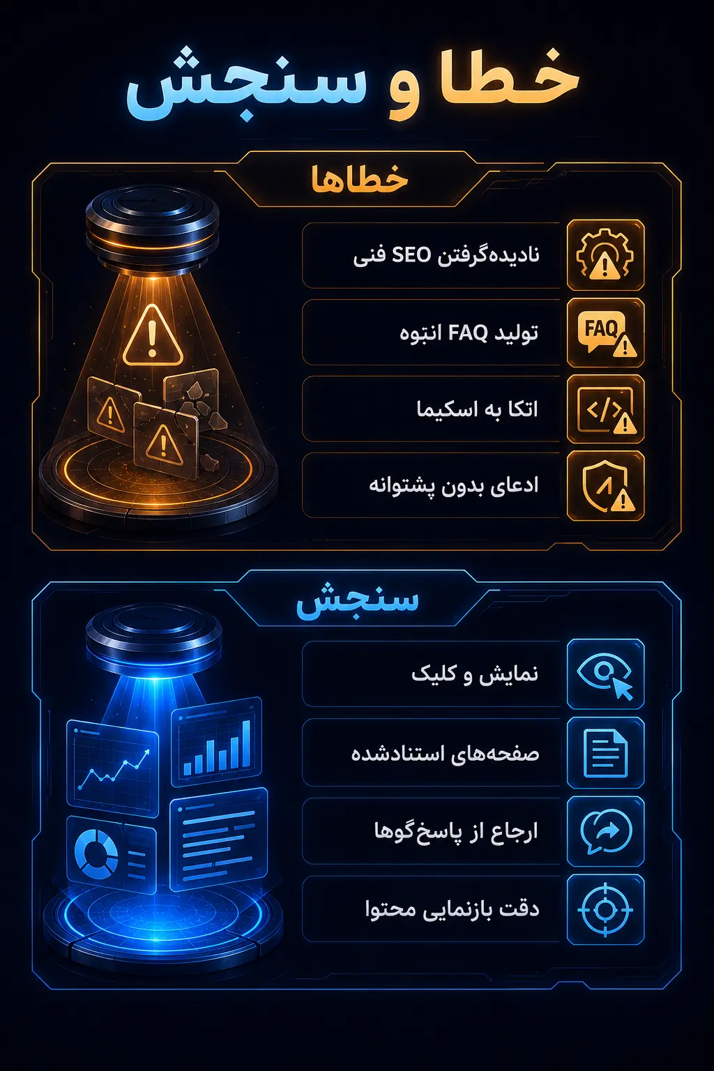 خطاهای رایج و روش سنجش نتیجه
