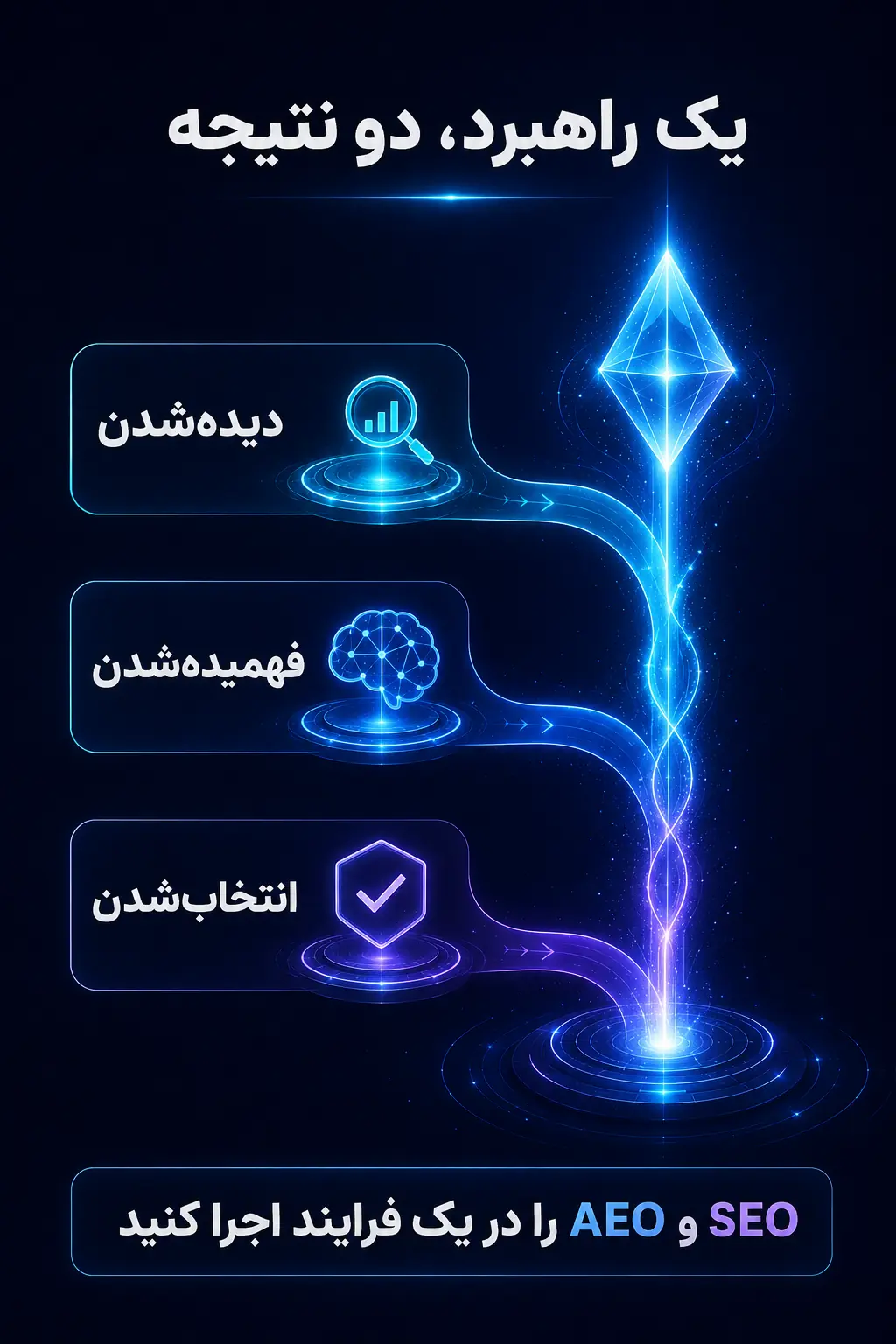 جمع‌بندی