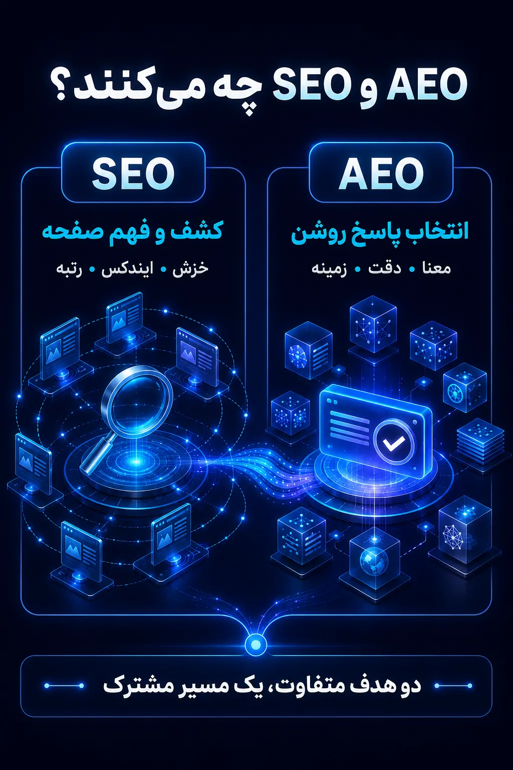 SEO و AEO دقیقاً چه هستند و هدف هرکدام چیست؟