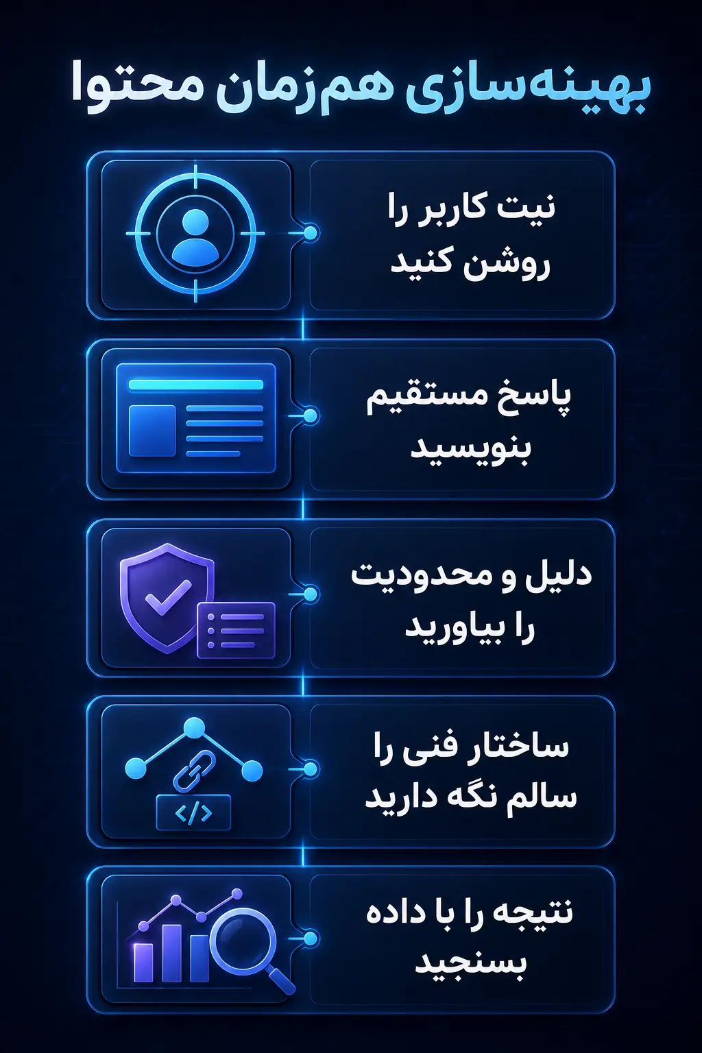 چارچوب عملی بهینه‌سازی هم‌زمان محتوا برای SEO و AEO