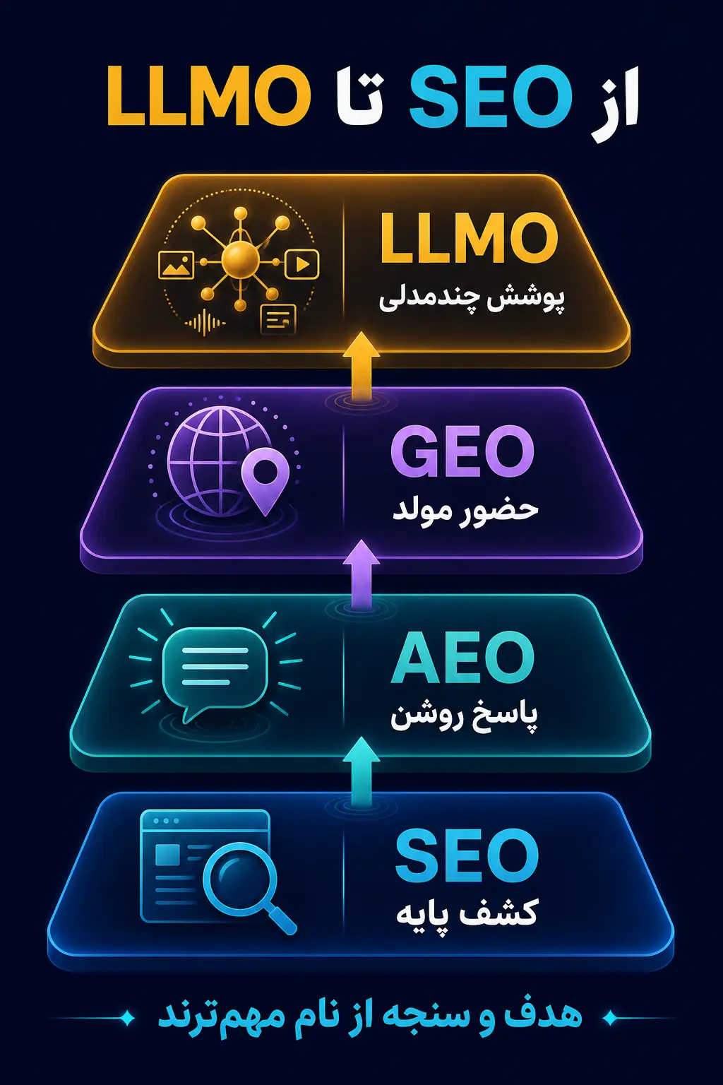 جمعبندی جمعبندی