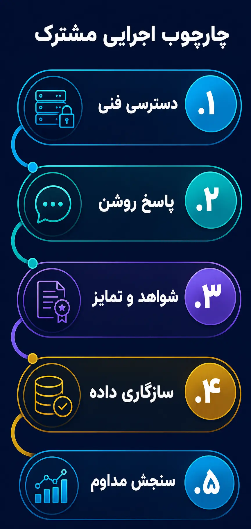 یک برنامه اجرایی مشترک برای هر سه رویکرد یک برنامه اجرایی مشترک برای هر سه رویکرد