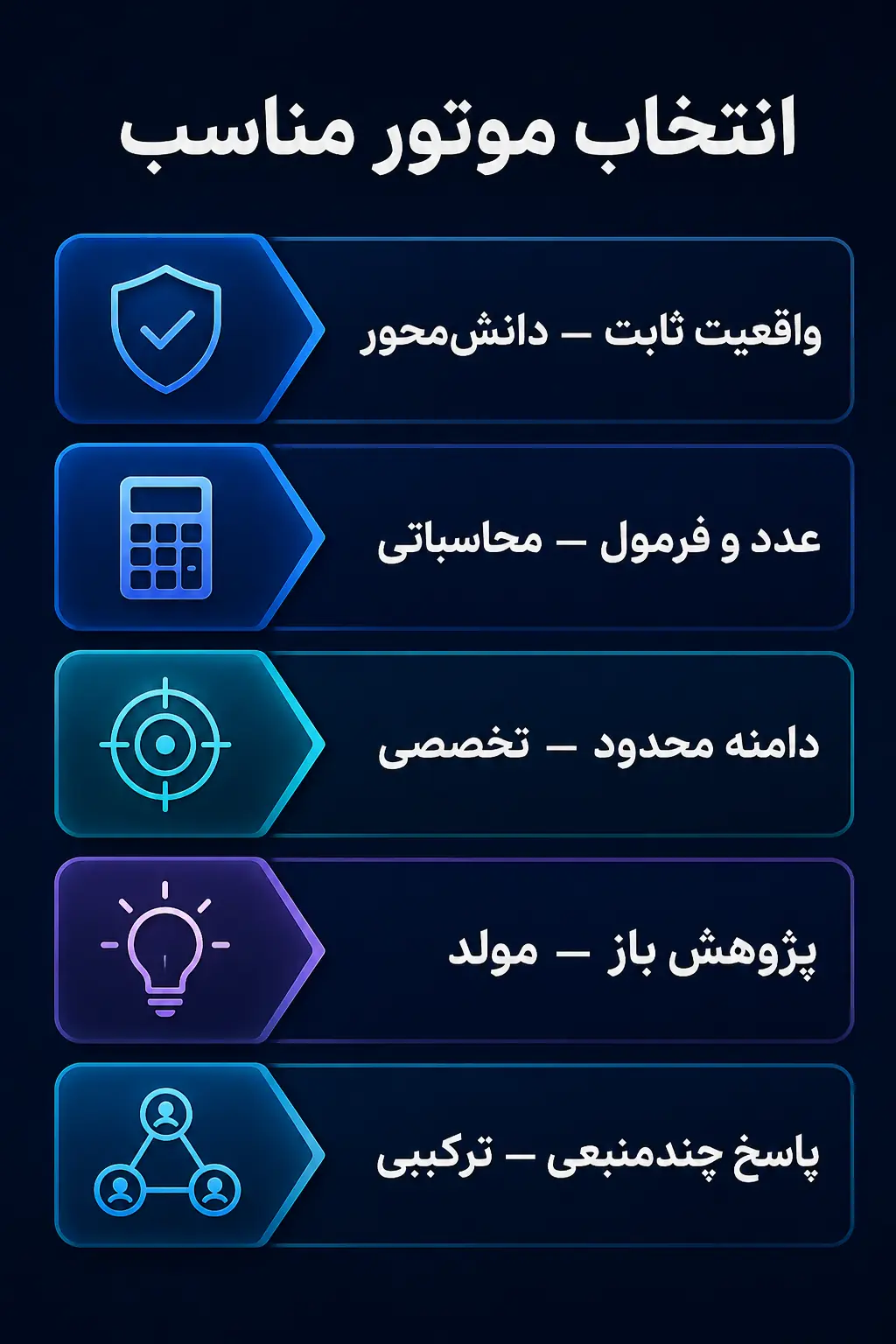 جمع‌بندی