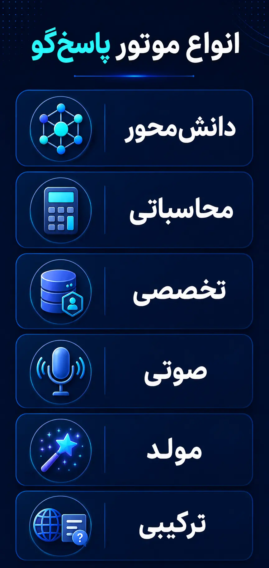 انواع موتور پاسخ‌گو؛ طبقه‌بندی بر پایه داده و شیوه پاسخ