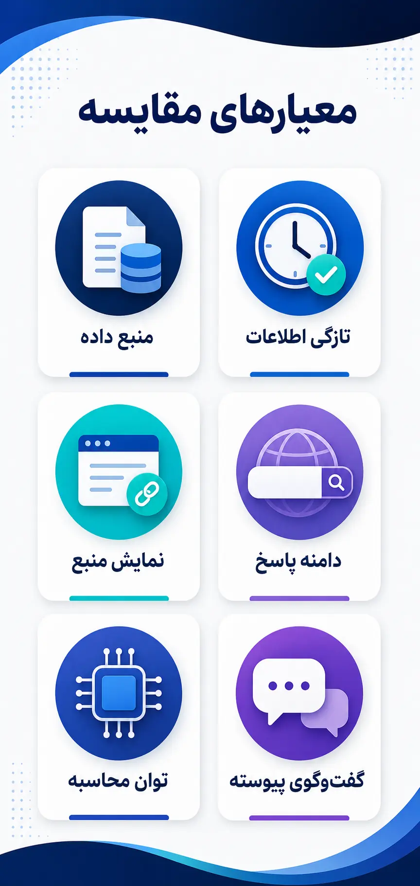 مقایسه انواع Answer Engine در یک نگاه