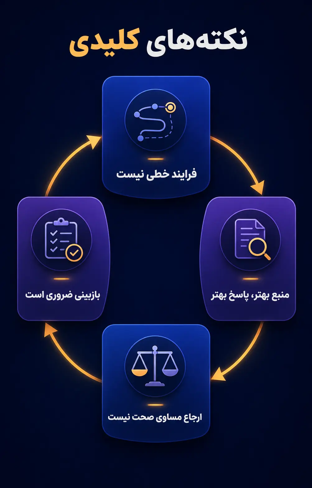 جمع‌بندی
