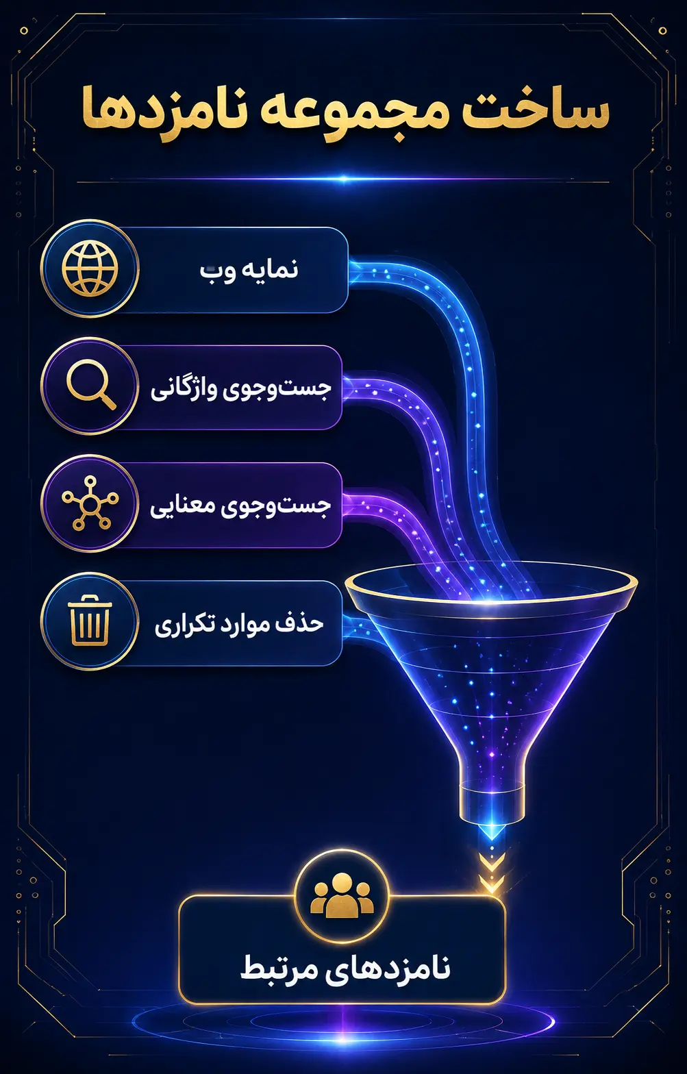 مرحله دوم: جست‌وجو و تشکیل مجموعه نامزدهای منبع