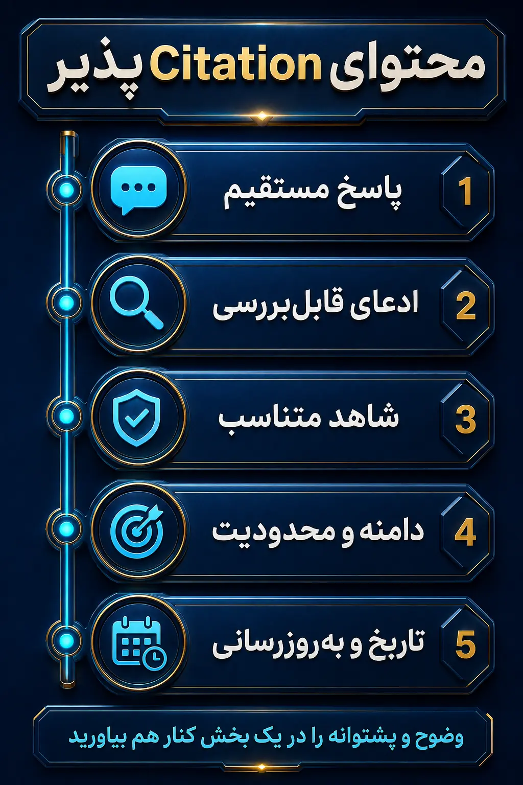 چگونه احتمال Citation را بدون آسیب به SEO افزایش دهیم؟
