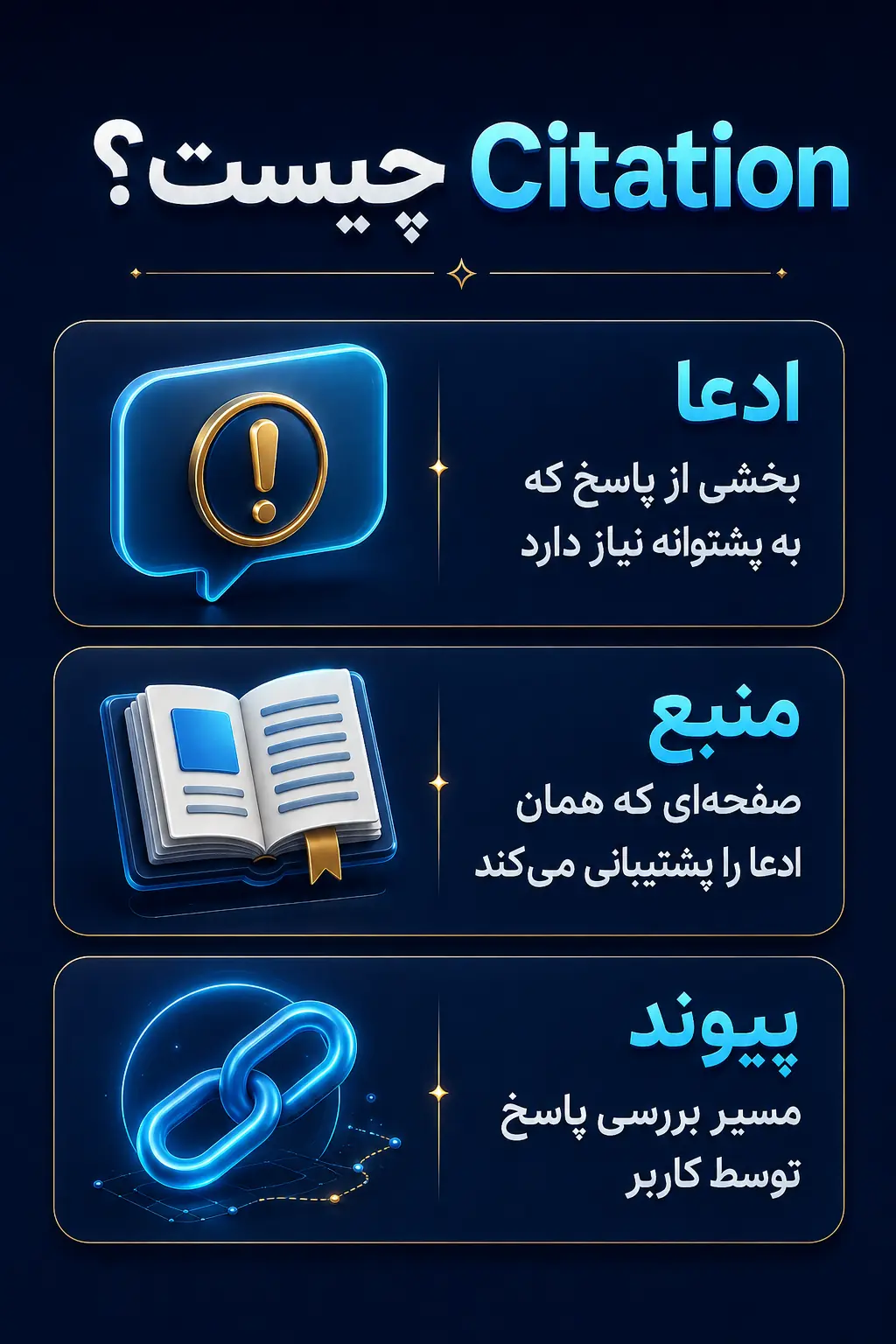 Citation در موتورهای پاسخ‌گو دقیقاً چیست؟