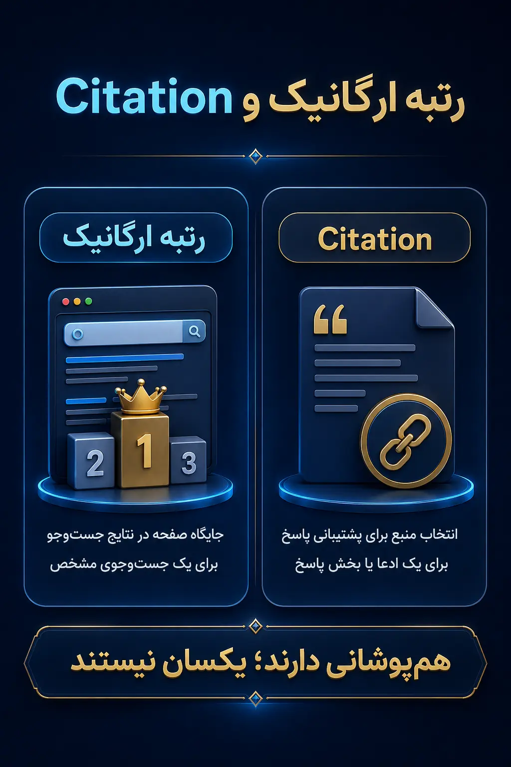 Citation چه تفاوتی با رتبه ارگانیک دارد؟