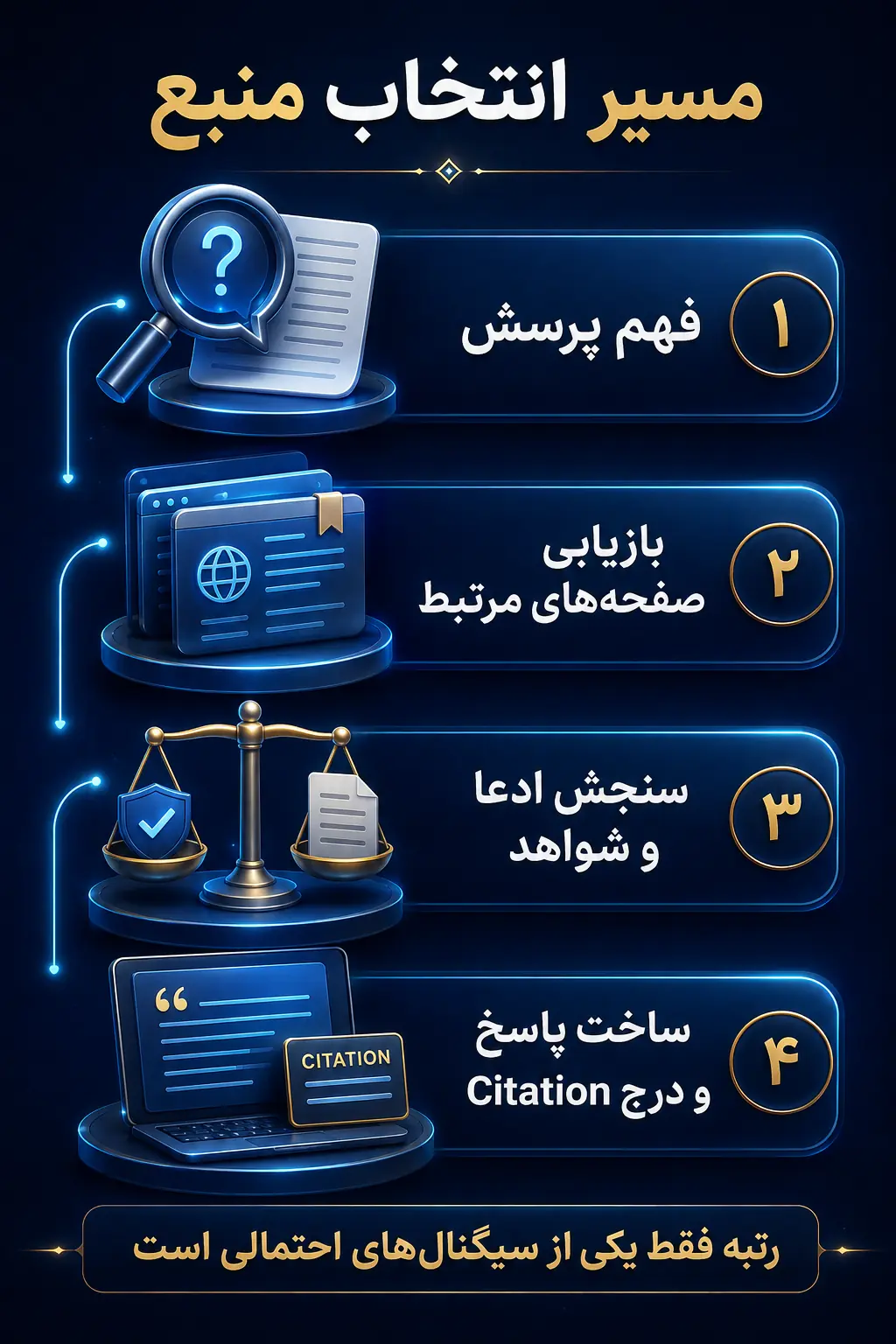 موتور پاسخ‌گو چگونه منبع را انتخاب می‌کند؟