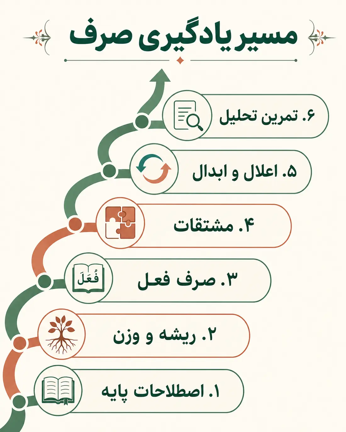 جمع‌بندی
