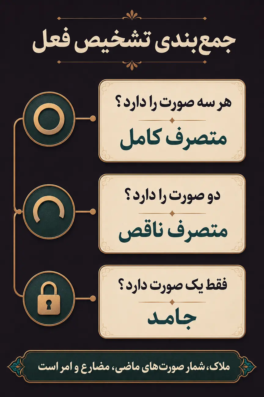 جمع‌بندی