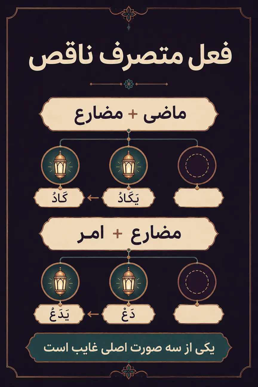 فعل متصرف ناقص چیست؟