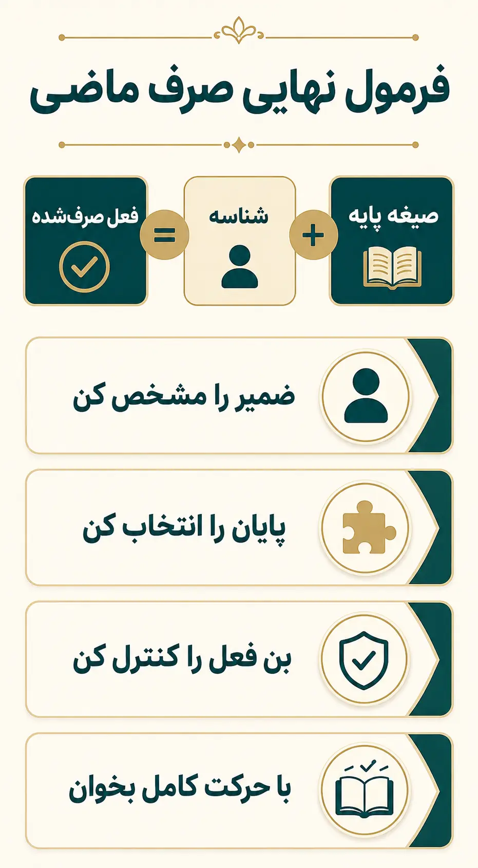 جمعبندی جمعبندی