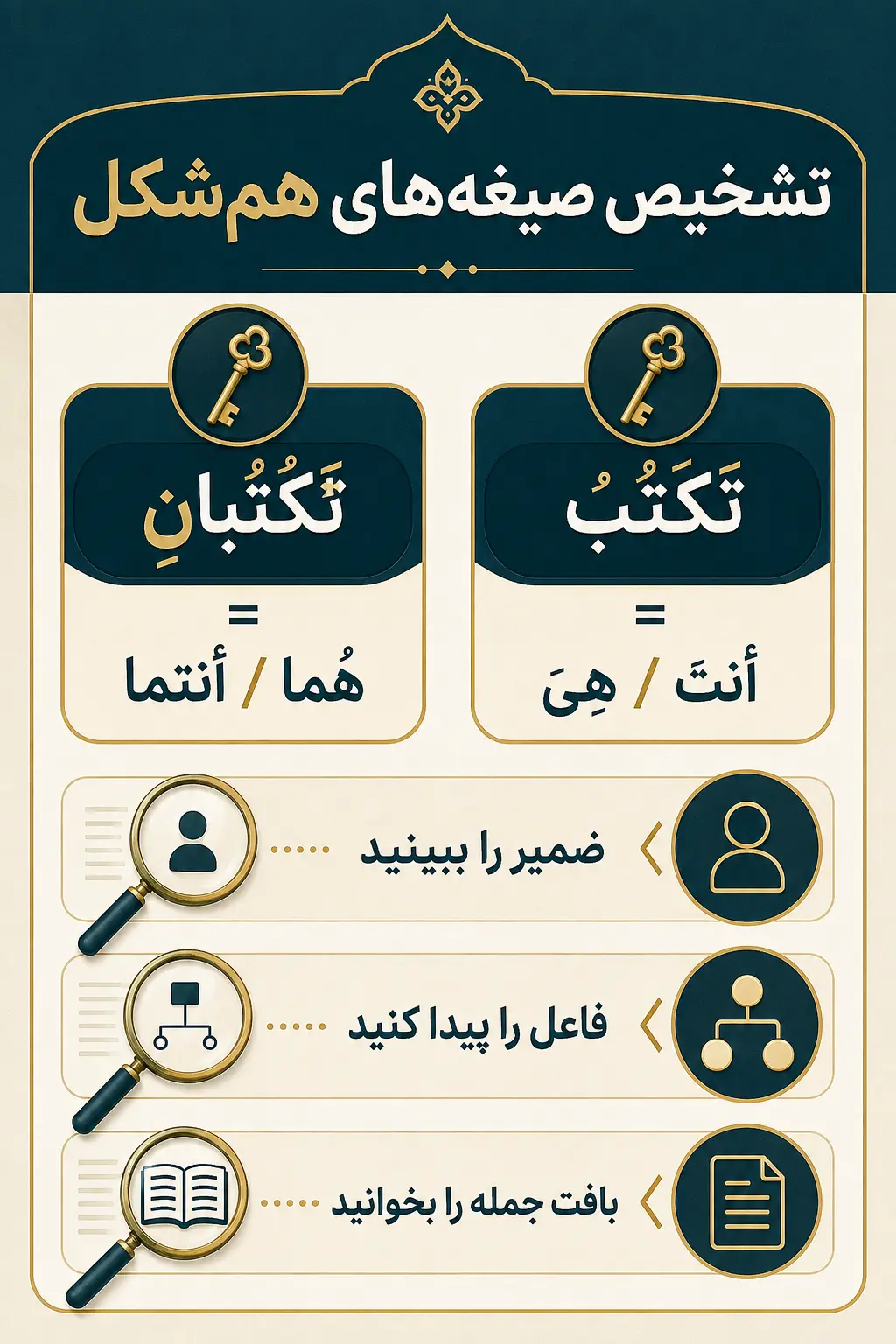 صیغه‌های هم‌شکل را چگونه از هم تشخیص دهیم؟