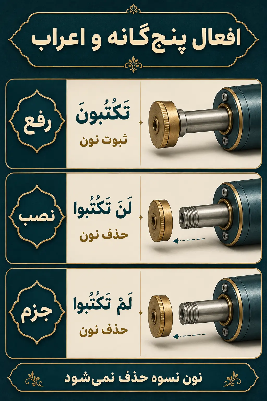ارتباط چهارده صیغه با اعراب و افعال پنج‌گانه