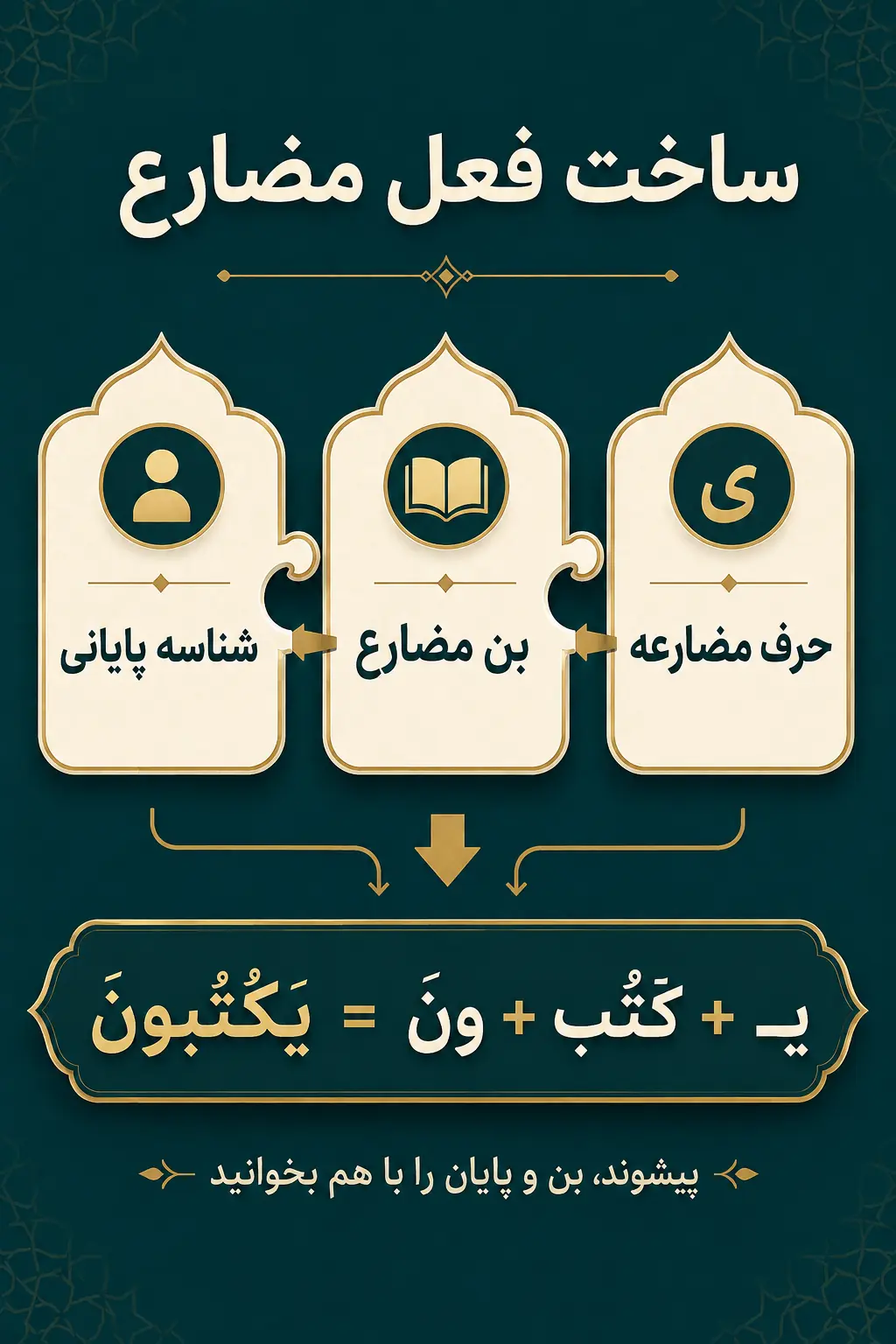 فعل مضارع عربی چیست و چگونه ساخته می‌شود؟