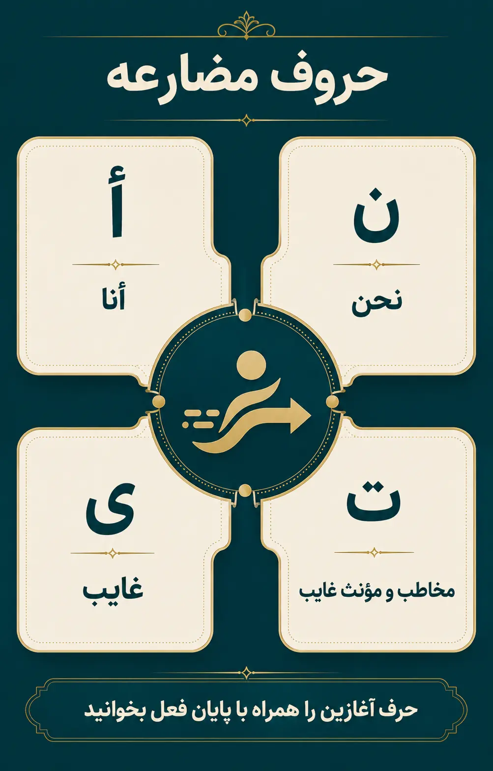 حروف مضارعه چهارگانه؛ أ، ن، ی و ت