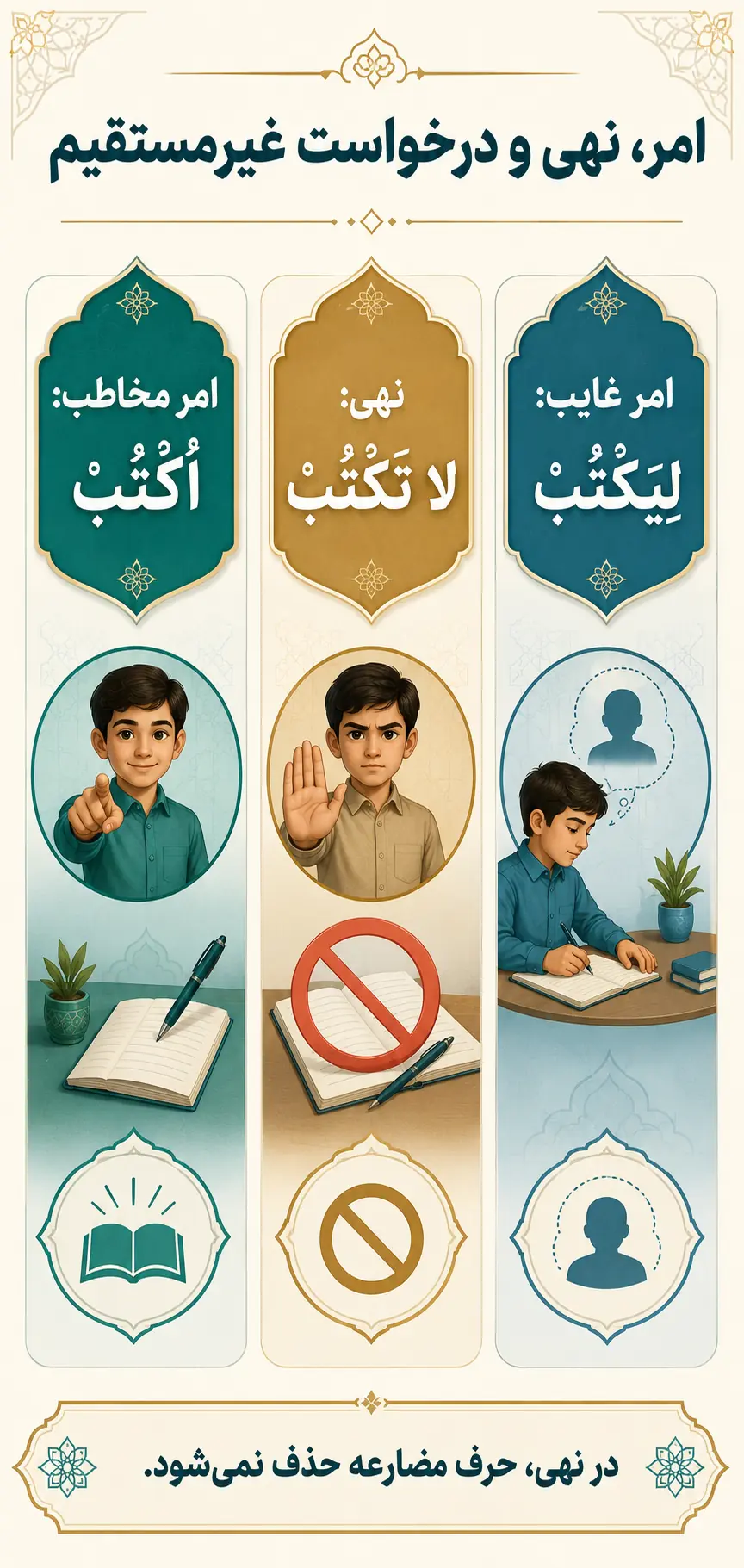 امر منفی، امر غایب و خطاهای رایج در ساخت امر امر منفی، امر غایب و خطاهای رایج در ساخت امر