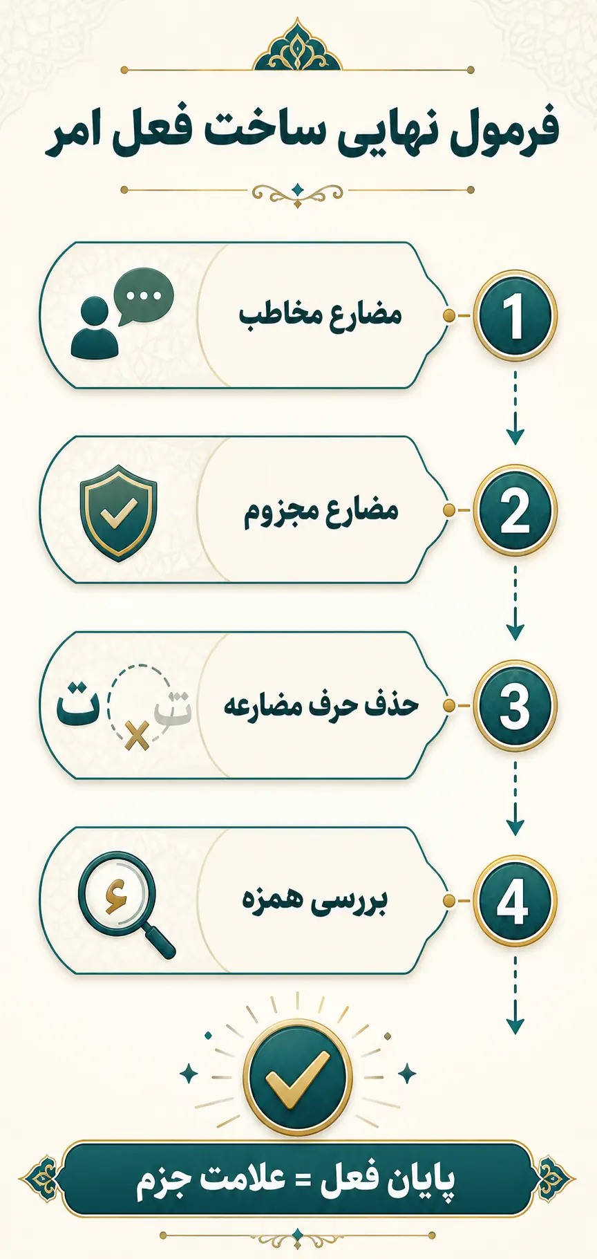 جمعبندی جمعبندی