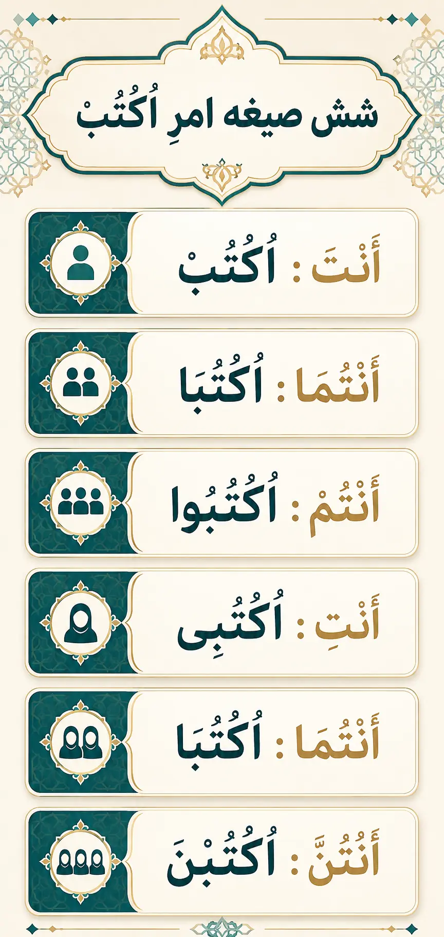 صرف فعل امر در شش صیغه مخاطب صرف فعل امر در شش صیغه مخاطب