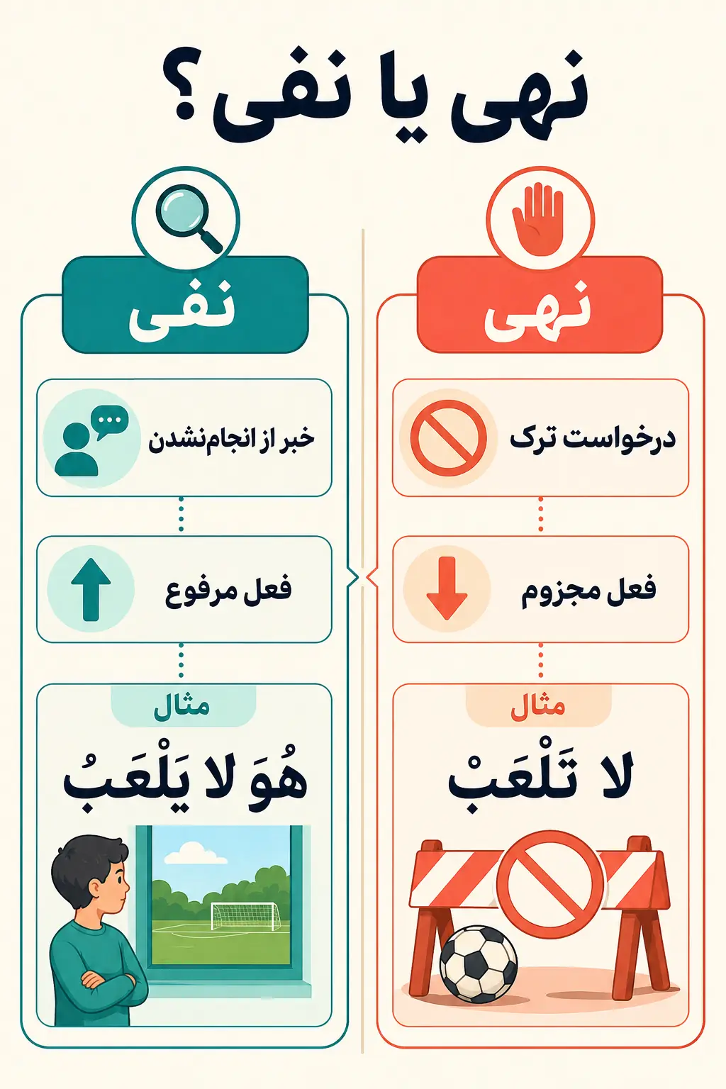 تفاوت فعل نهی با نفی در عربی