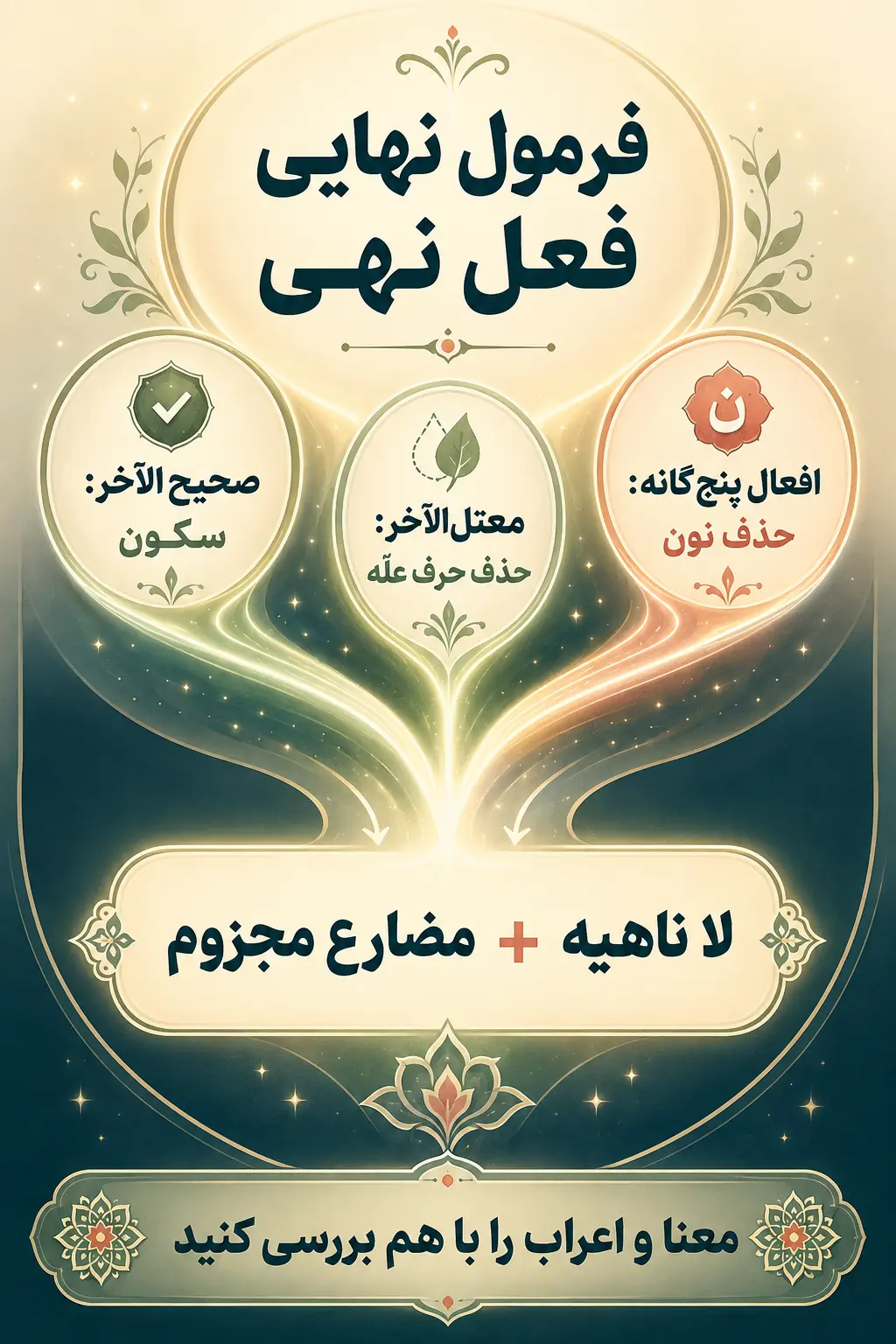 جمع‌بندی