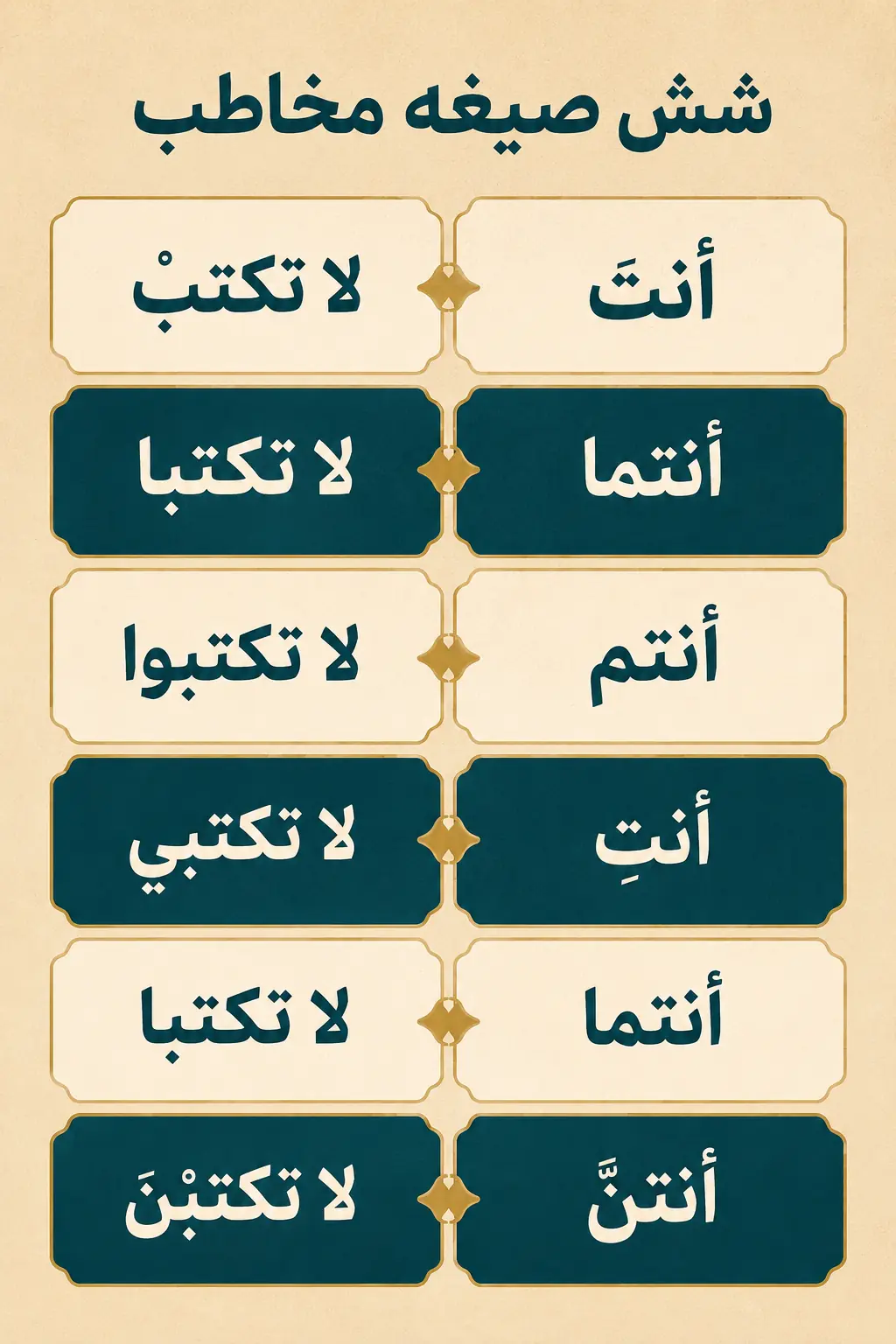 صرف فعل نهی در شش صیغه مخاطب