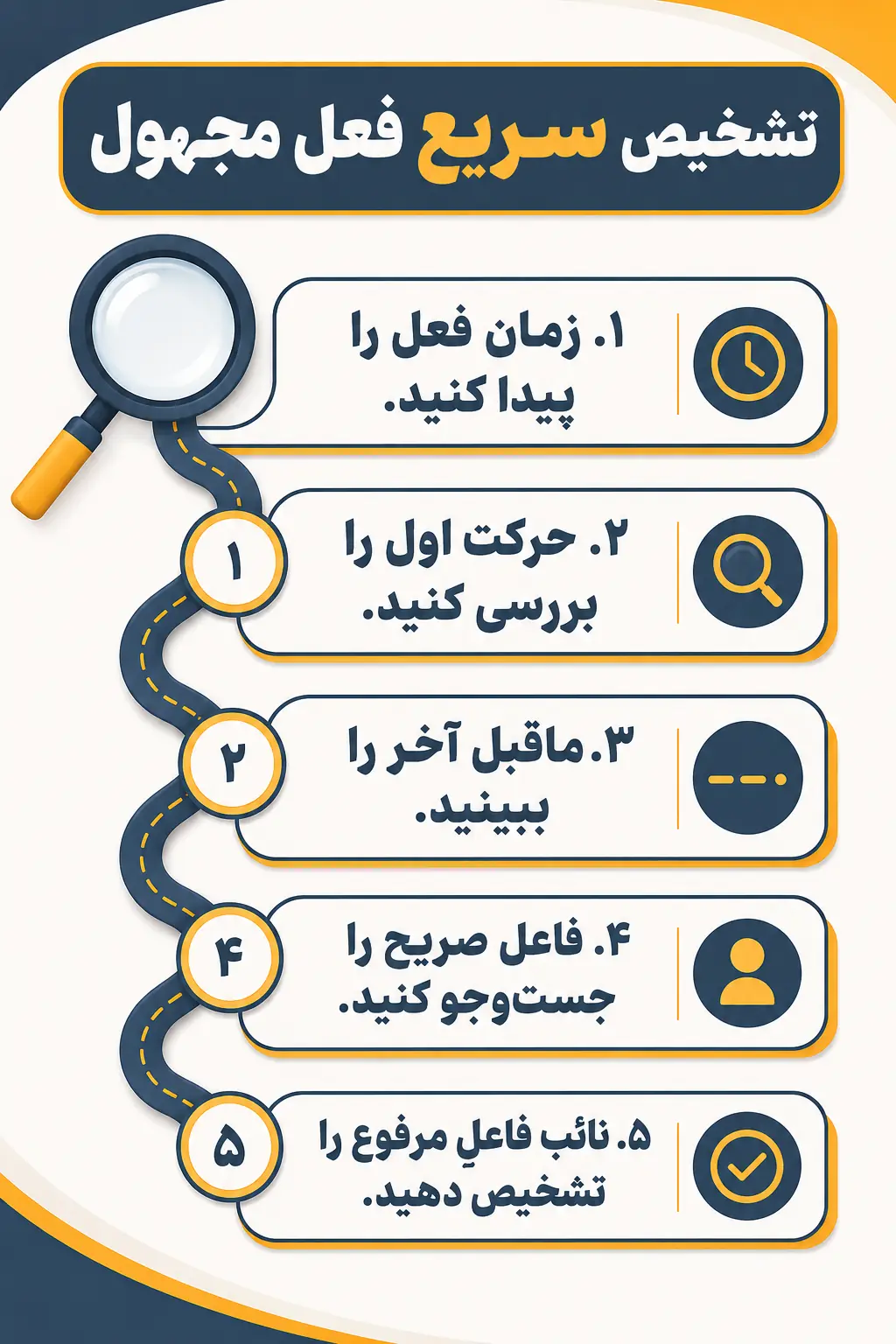 چگونه فعل مجهول را تشخیص دهیم و درست ترجمه کنیم؟