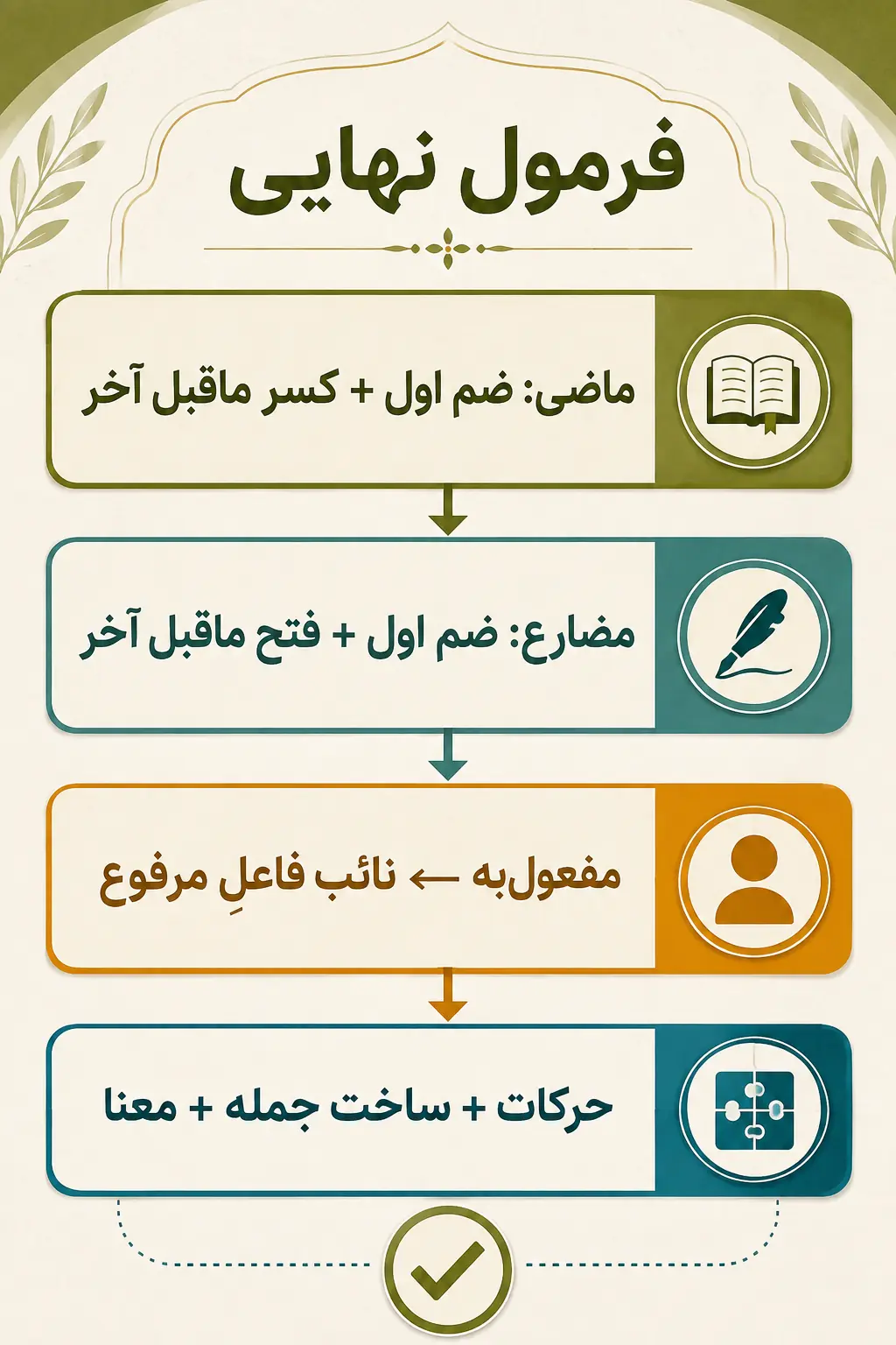 جمع‌بندی