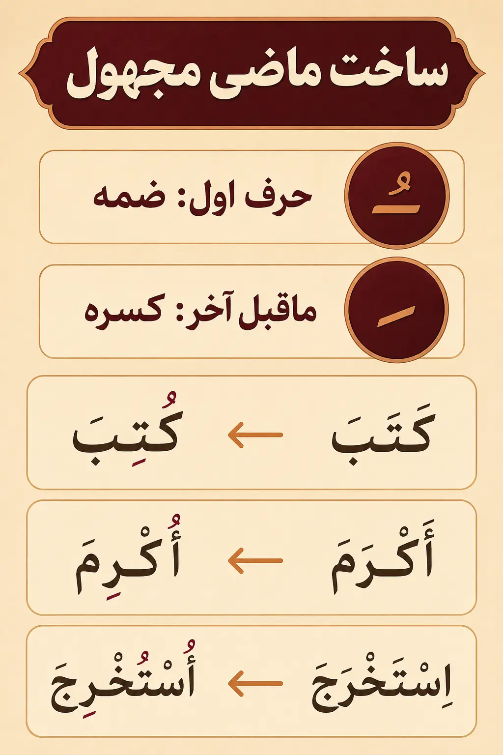 فعل ماضی مجهول چگونه ساخته می‌شود؟
