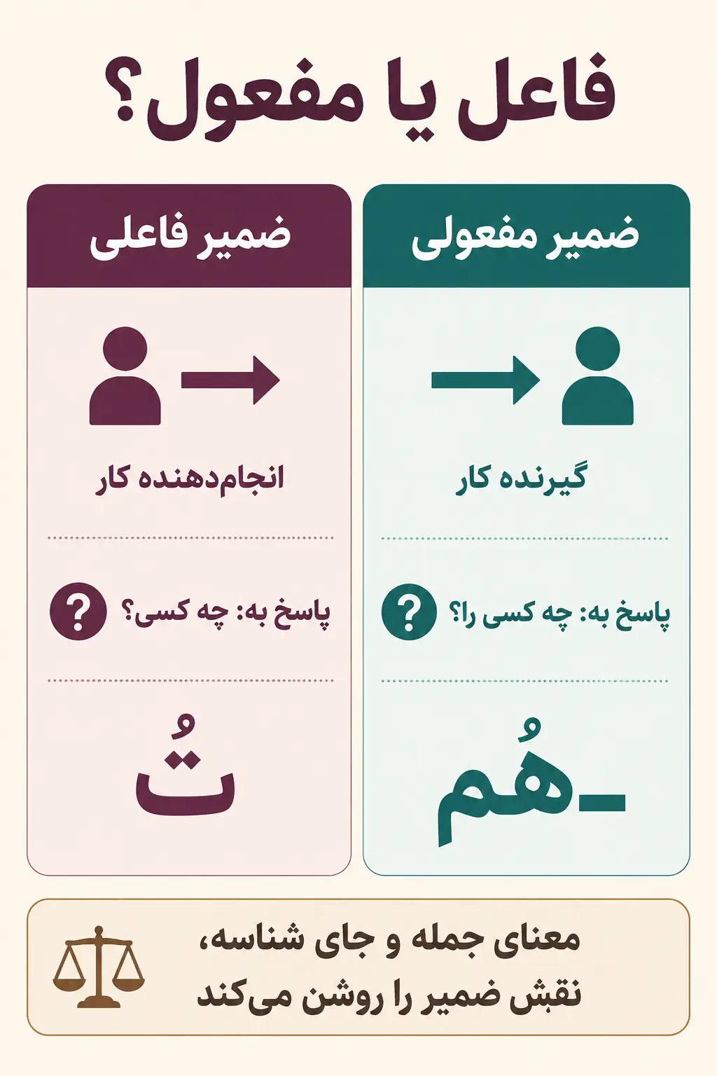تفاوت ضمیر فاعلی متصل با ضمیر مفعولی متصل