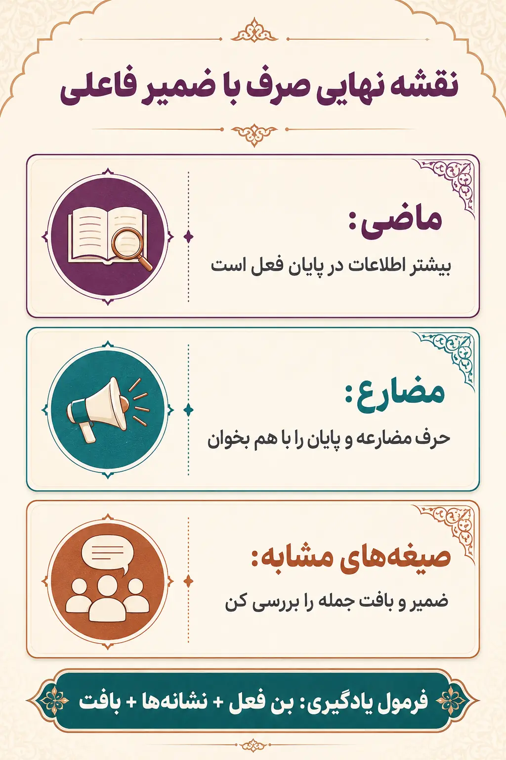 جمع‌بندی