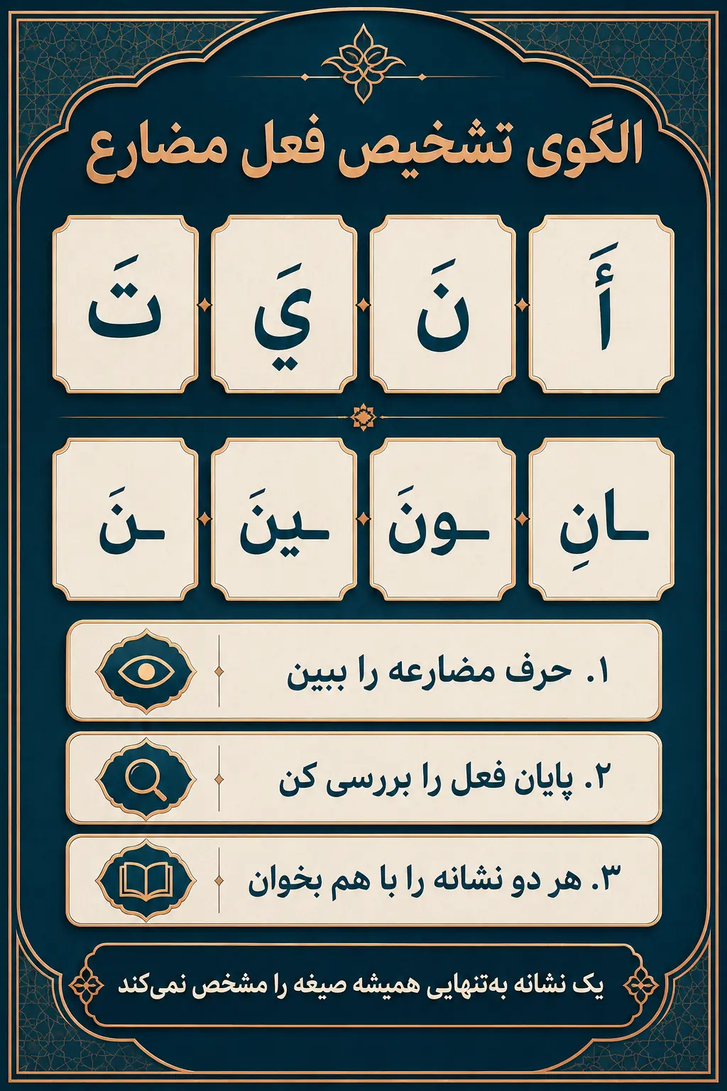 فاعل در فعل مضارع چگونه نشان داده می‌شود؟