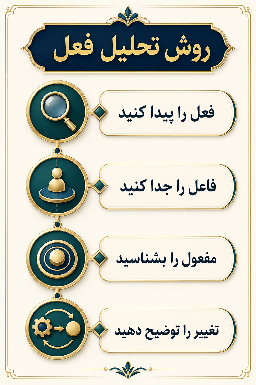 جمع‌بندی