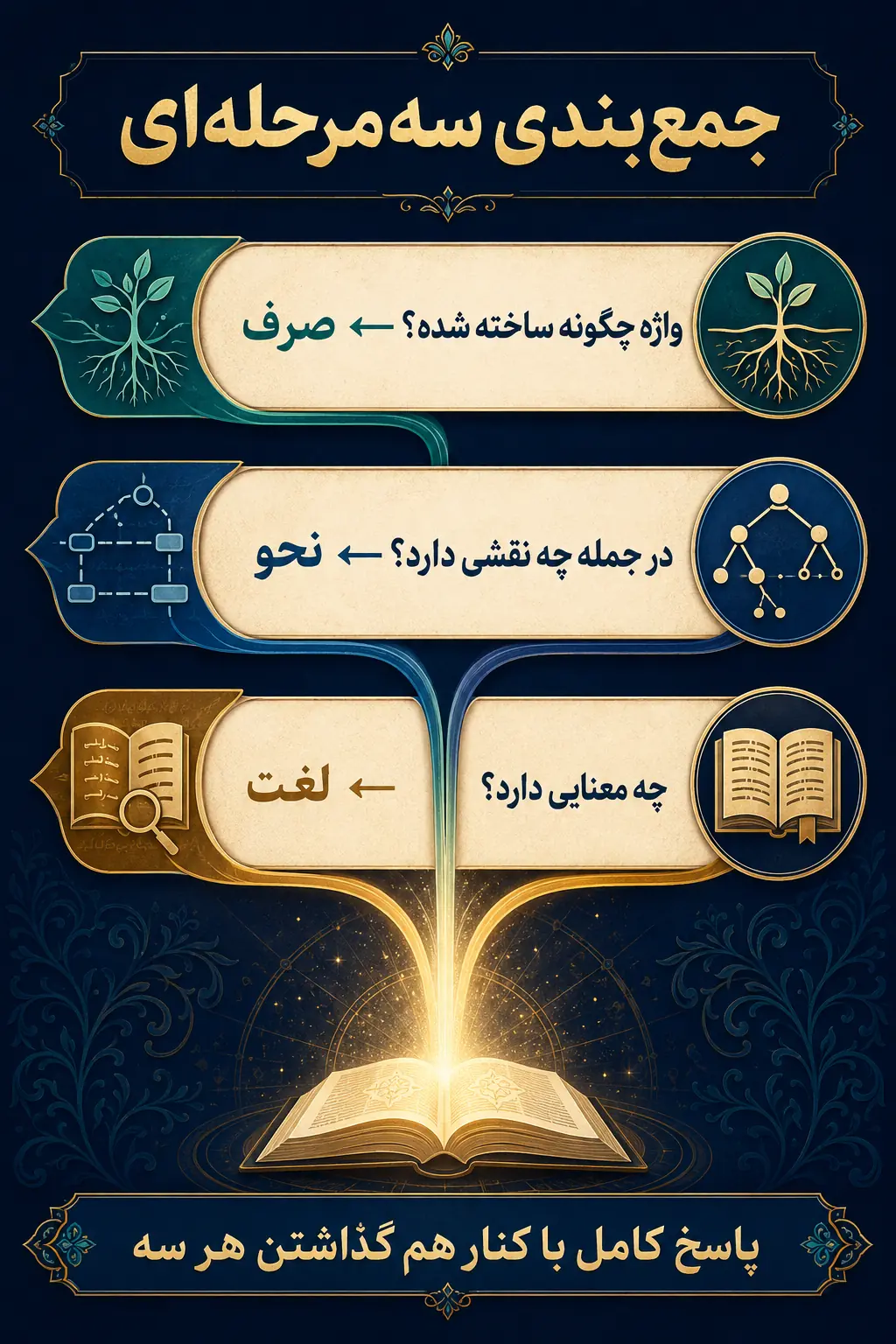 جمع‌بندی