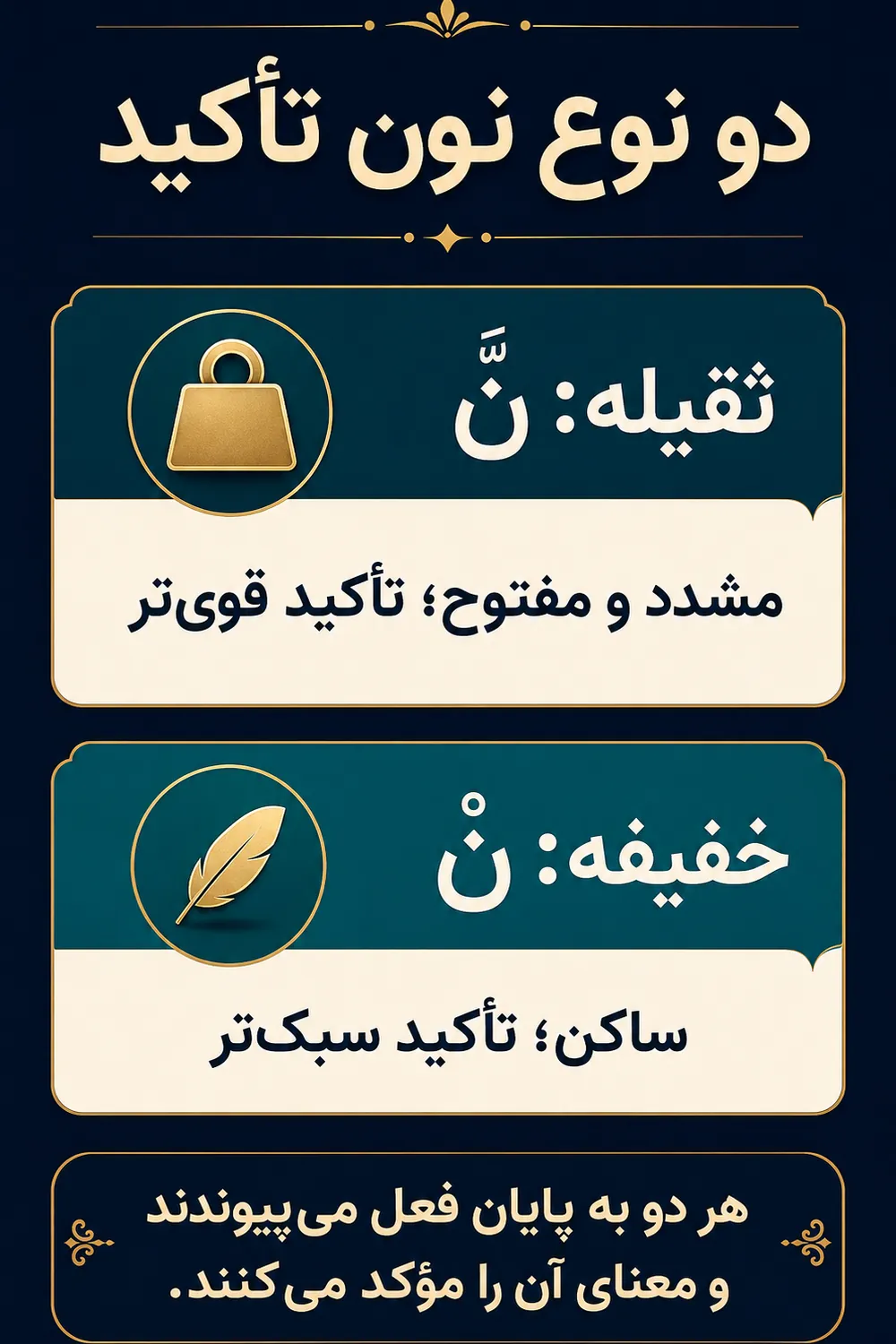 نون تأکید چیست و ثقیله و خفیفه چه تفاوتی دارند؟