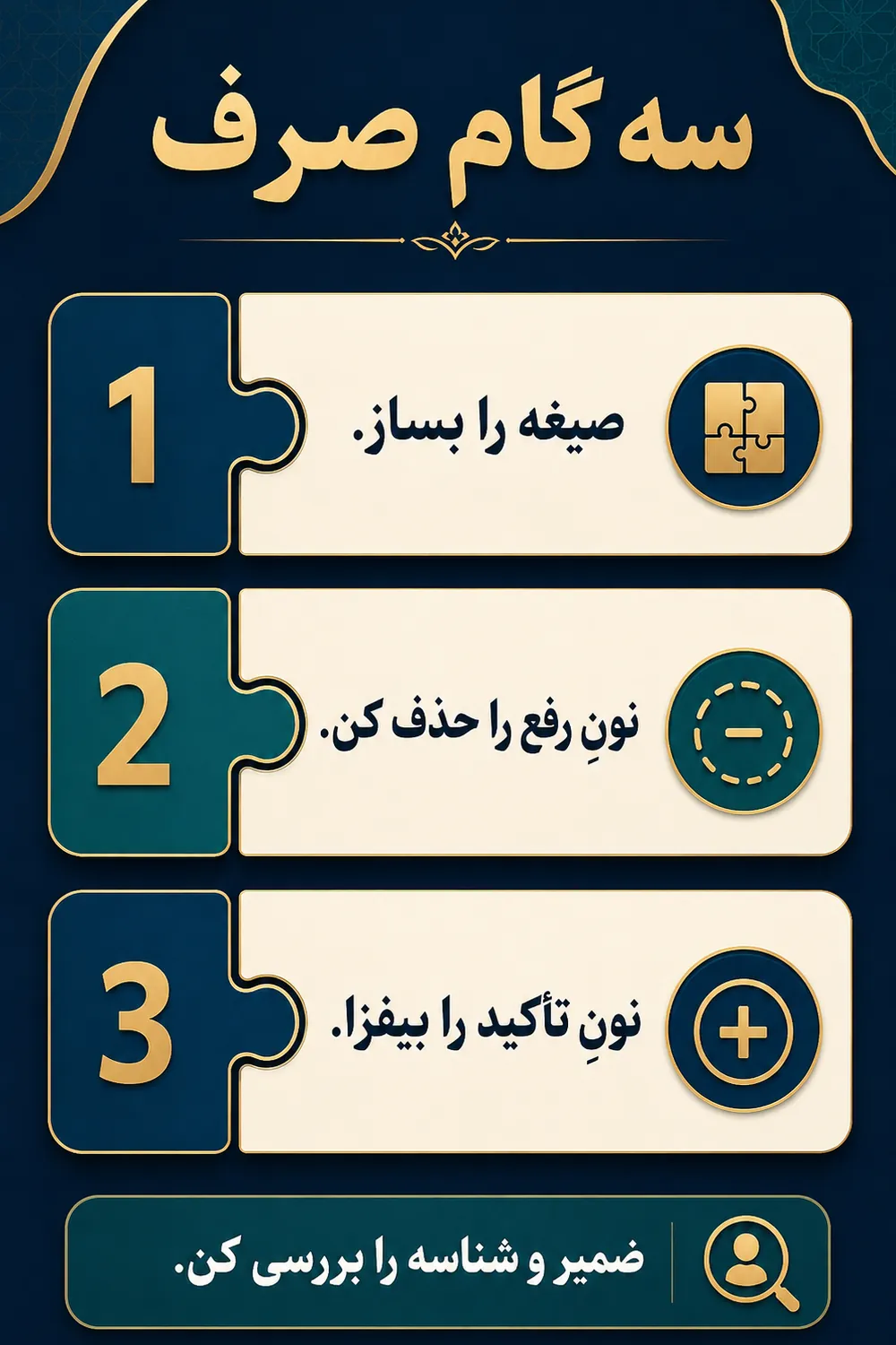 جدول چهارده صیغه «یَکْتُبُ» با نون تأکید و تمرین