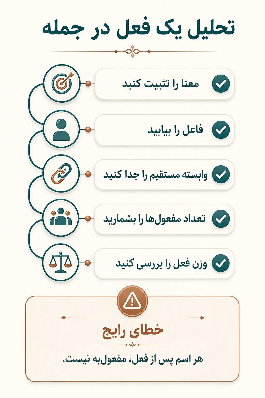 نمونه‌های تحلیلی، خطاهای رایج و تمرین تشخیص