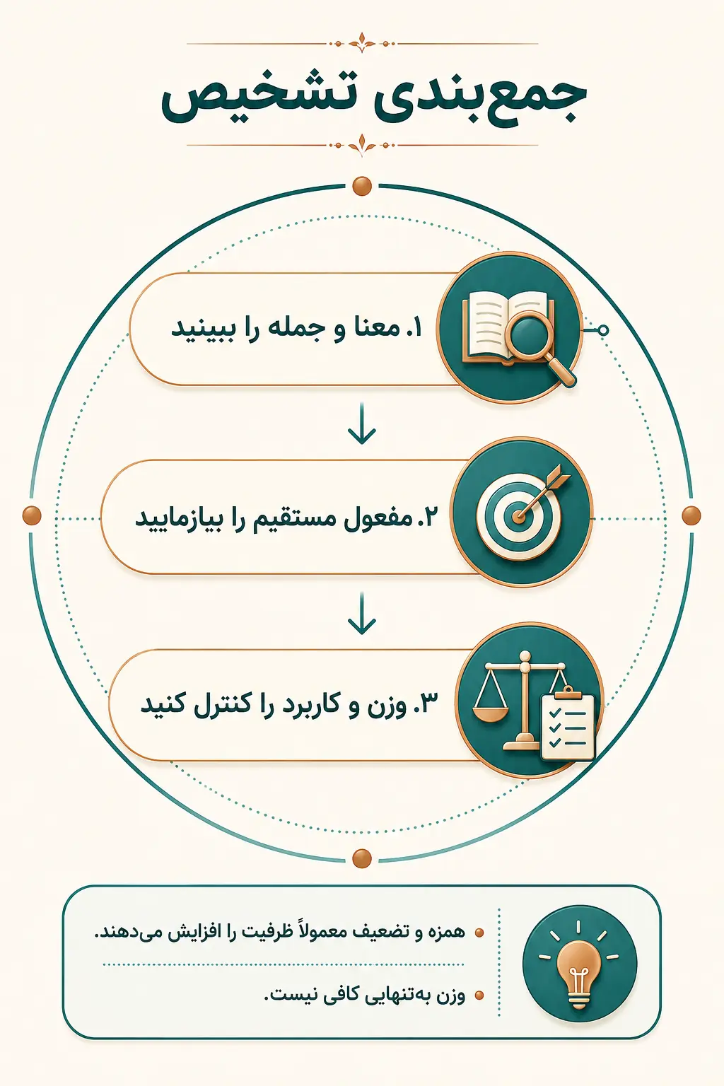 جمع‌بندی