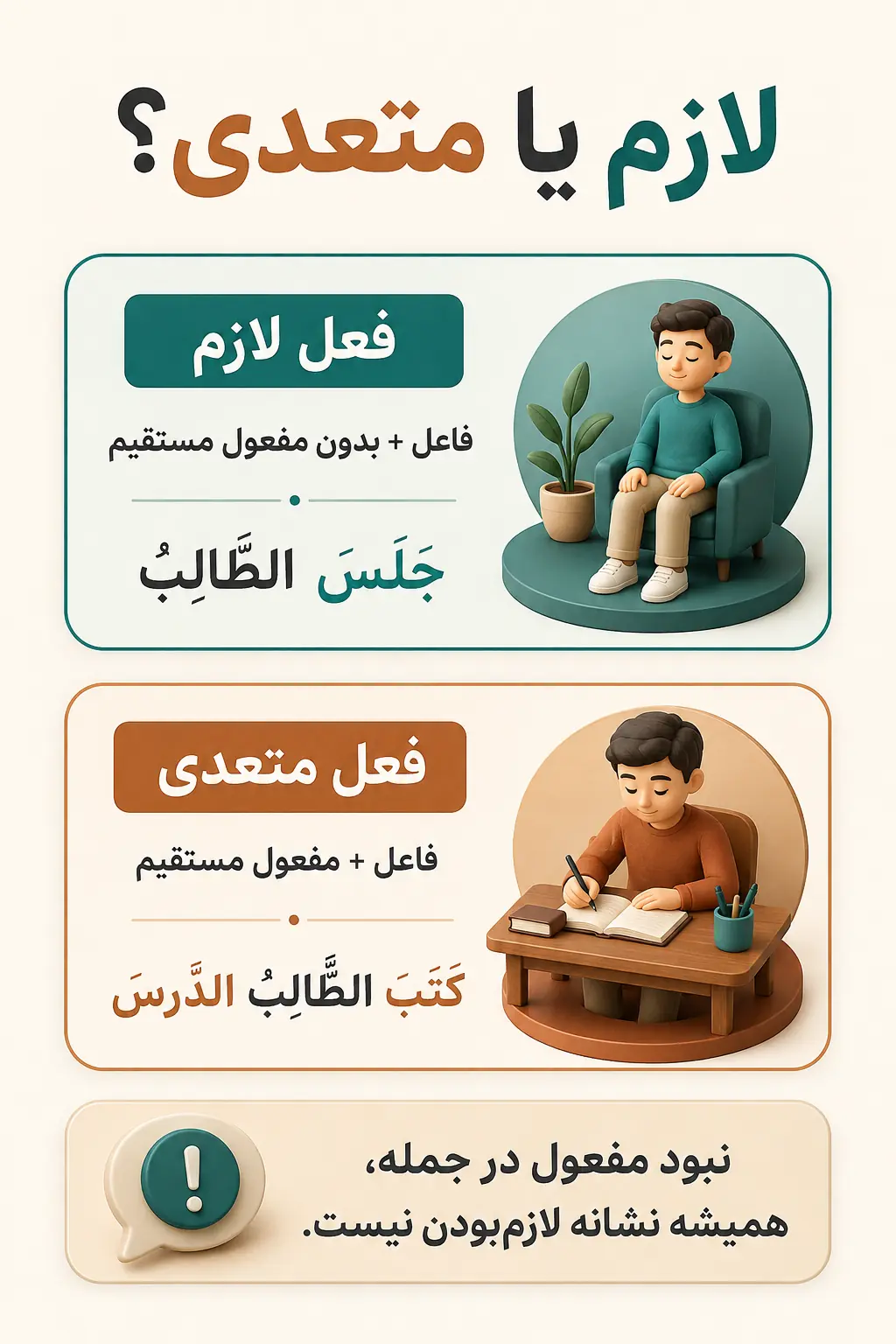 فعل لازم و متعدی چیست و تفاوت اصلی آن‌ها کجاست؟