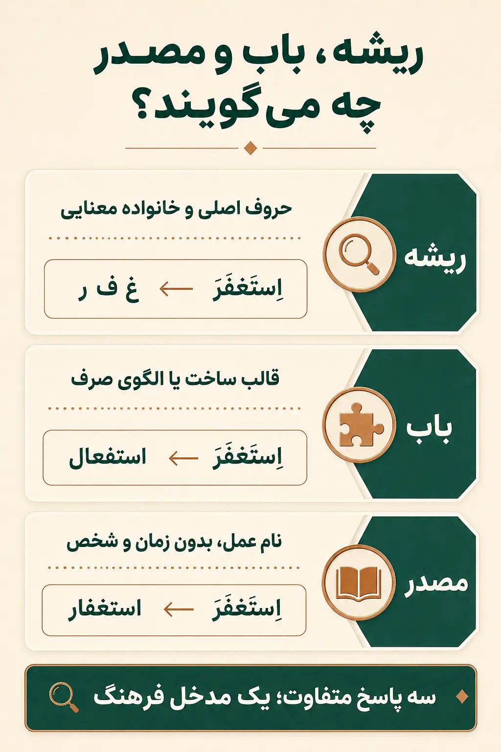ریشه، باب و مصدر چه تفاوتی دارند و فرهنگ لغت کدام را نشان می‌دهد؟