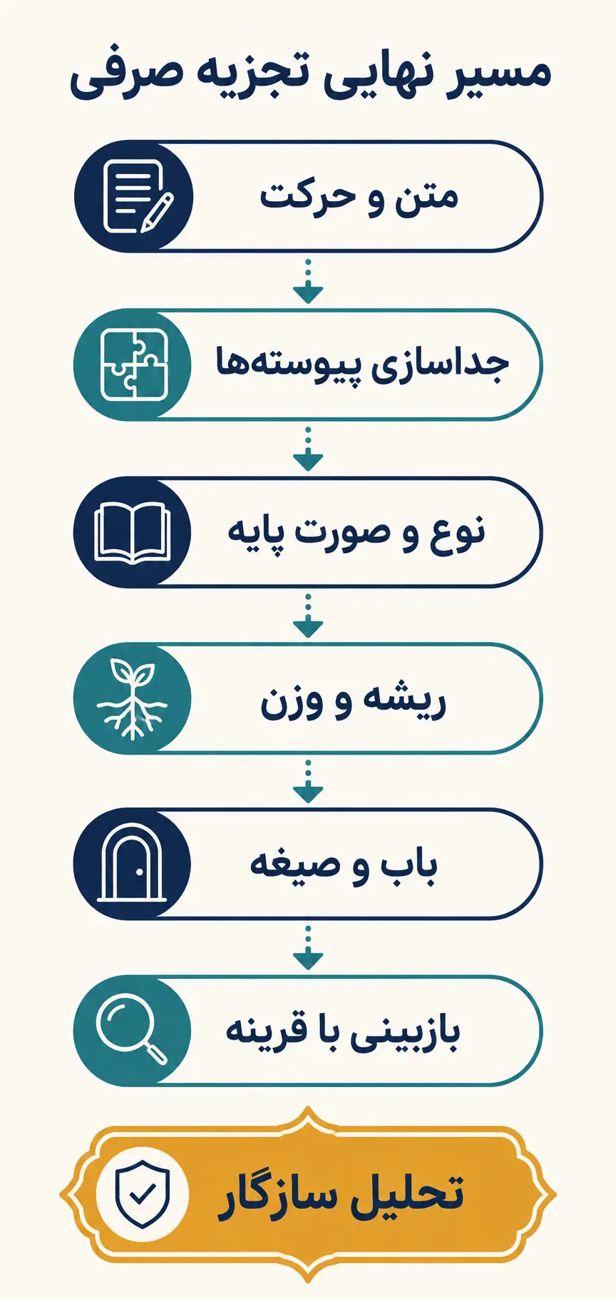 جمع‌بندی