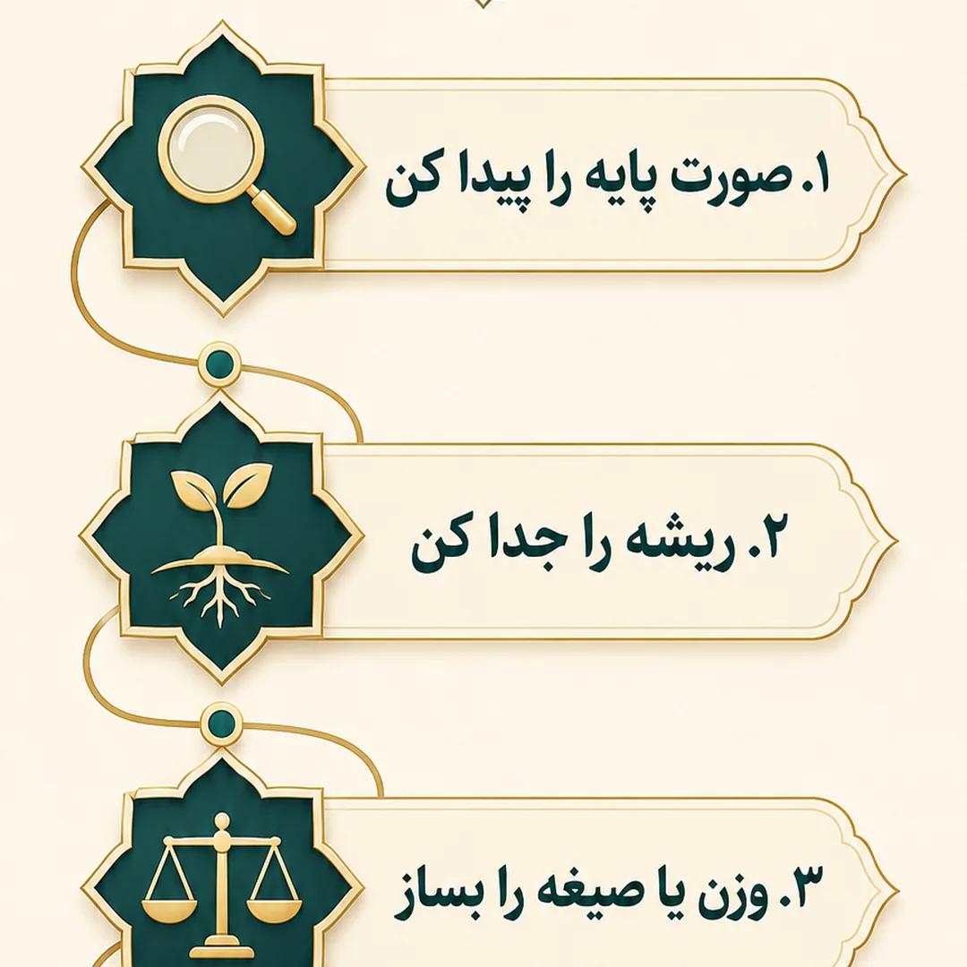 روش استفاده از ۵۰ تمرین صرف روش استفاده از ۵۰ تمرین صرف