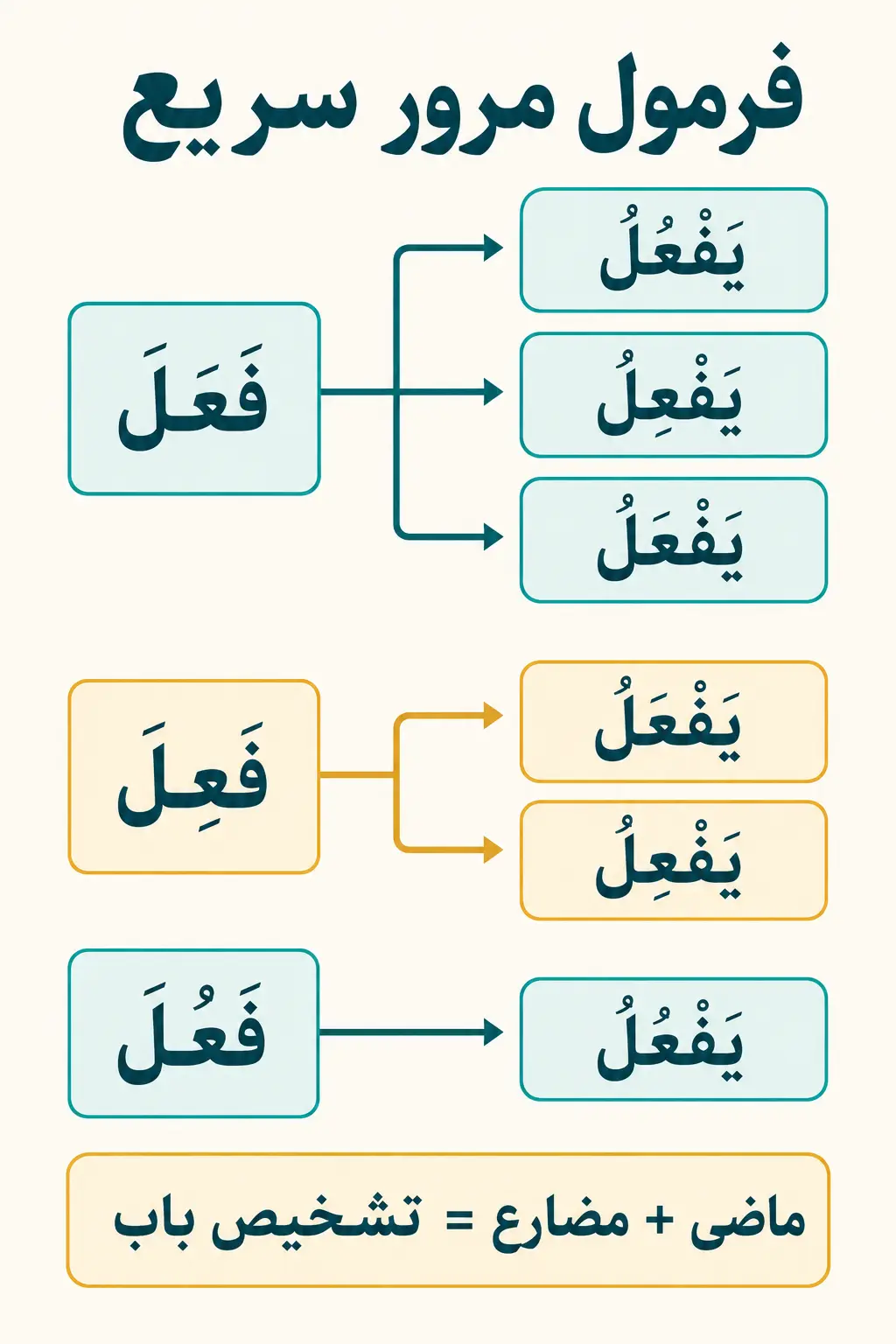 جمع‌بندی